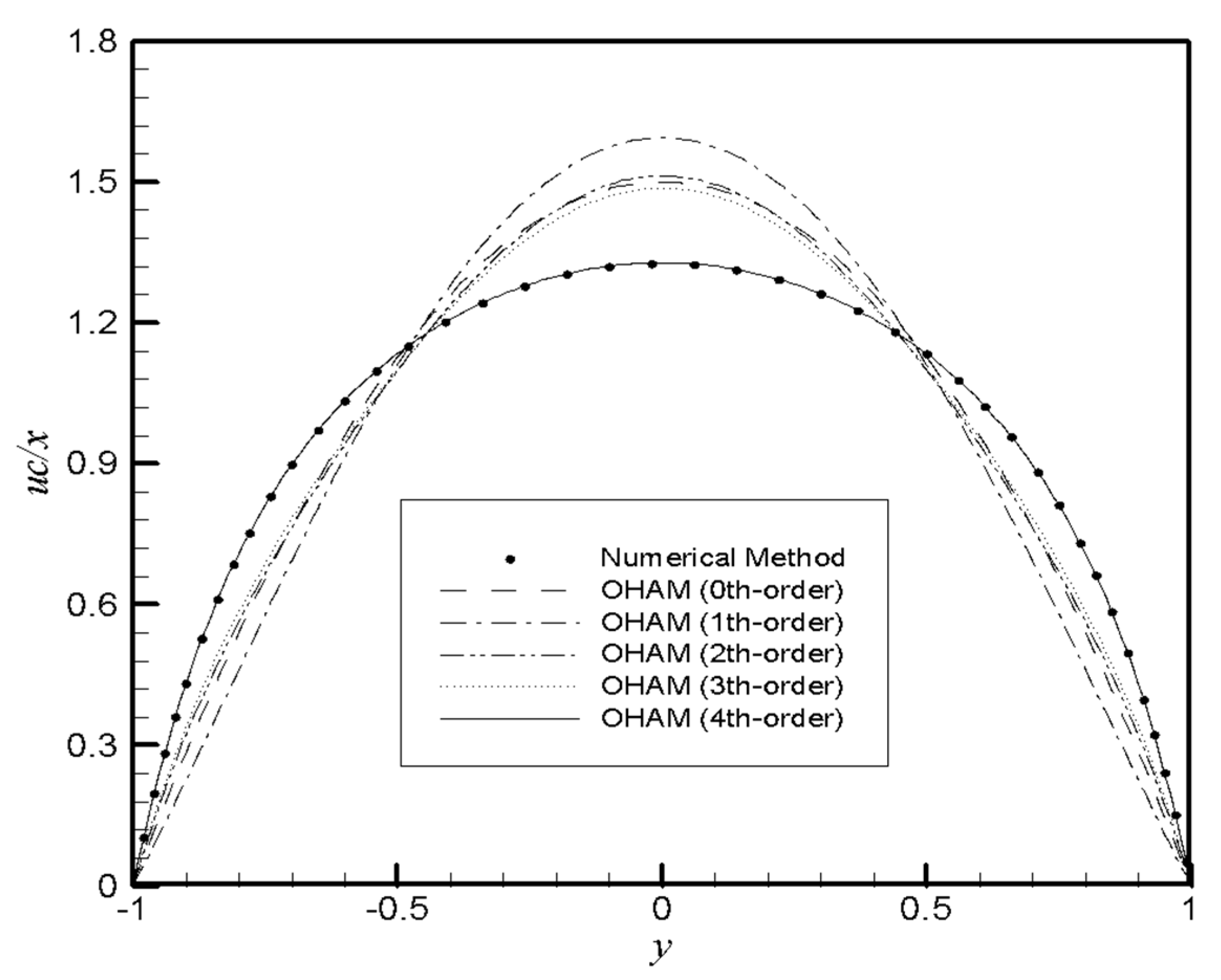 Mca 26 00041 g001 Mca 26 00041 g001