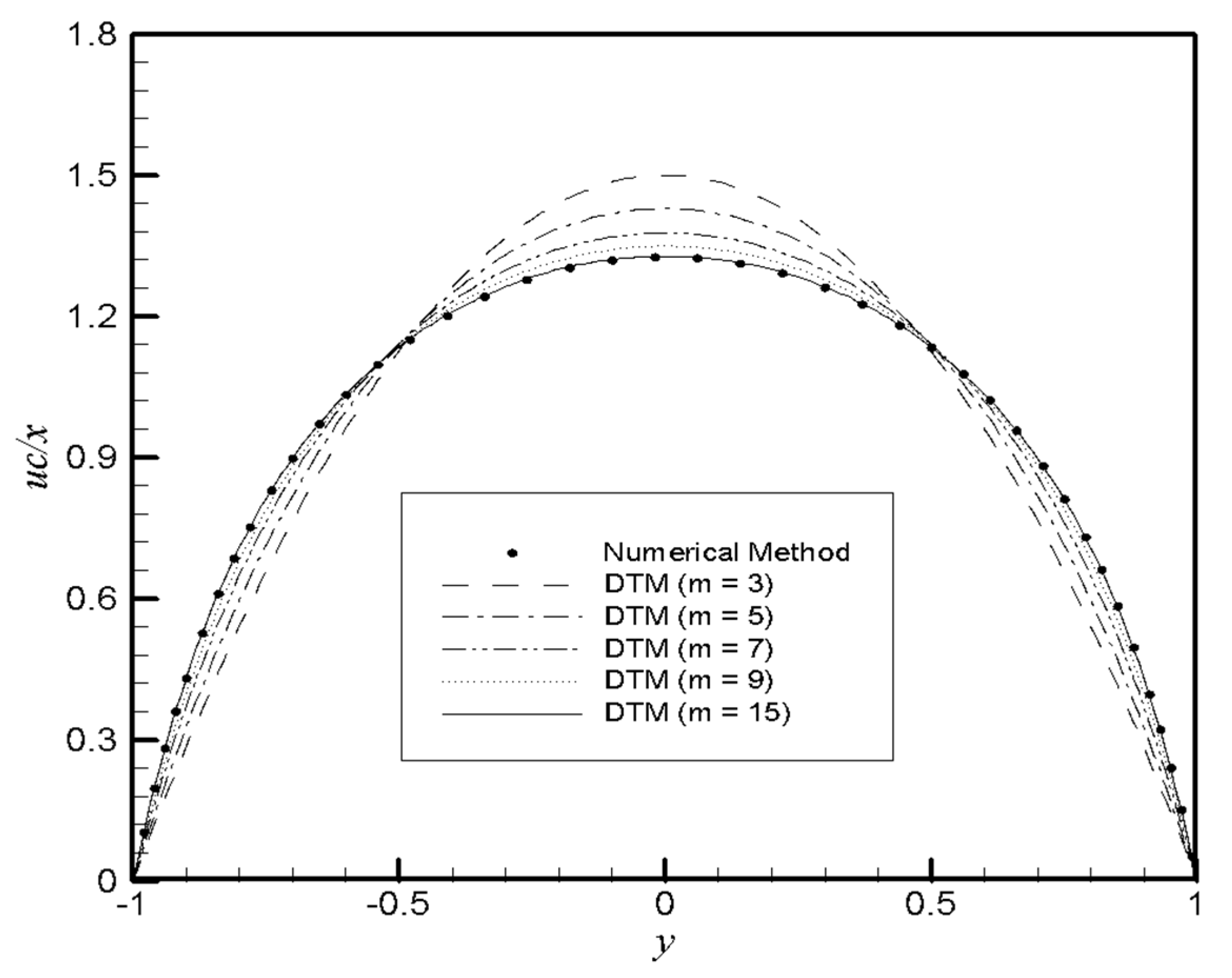 Mca 26 00041 g002 Mca 26 00041 g002