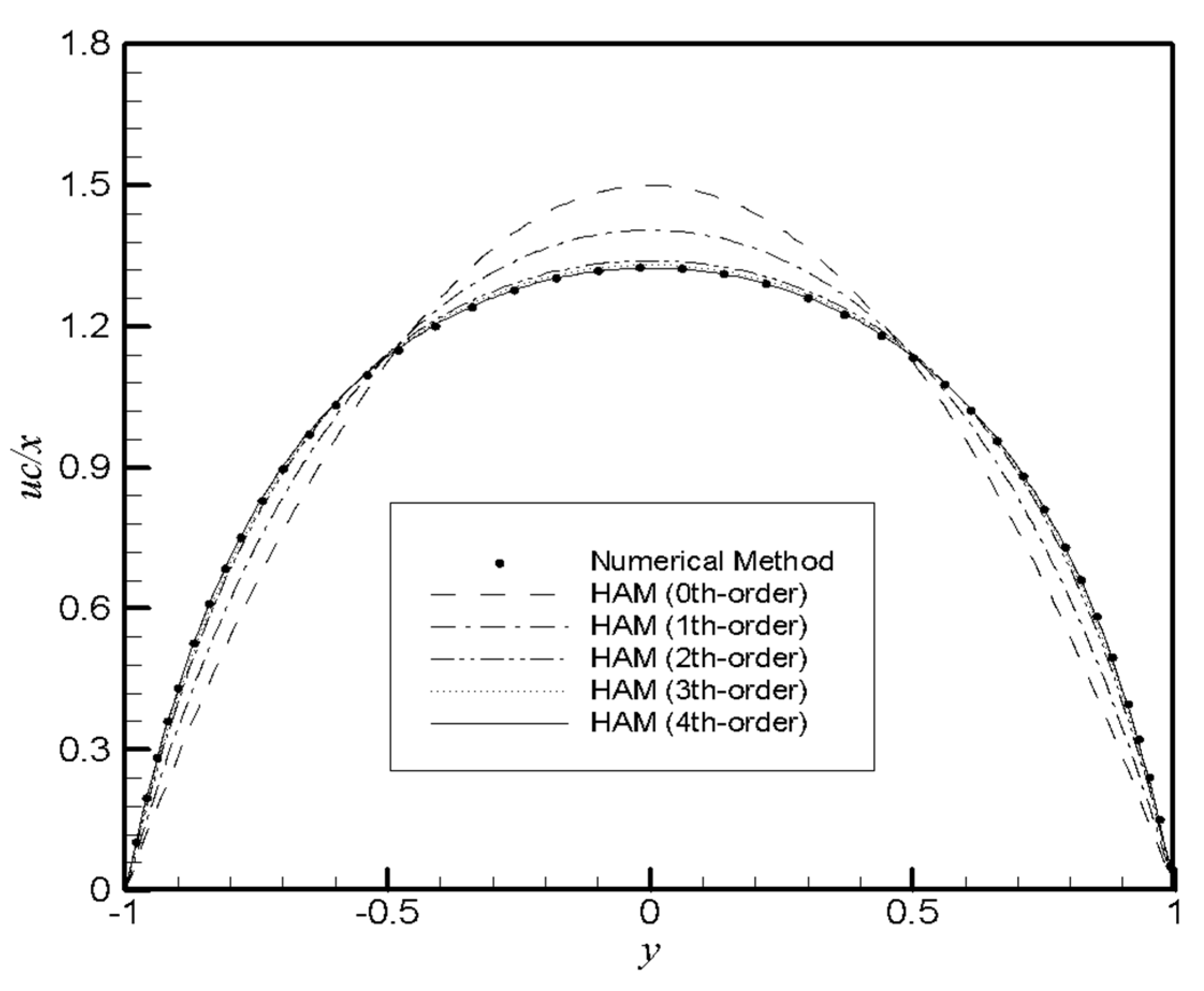 Mca 26 00041 g003 Mca 26 00041 g003