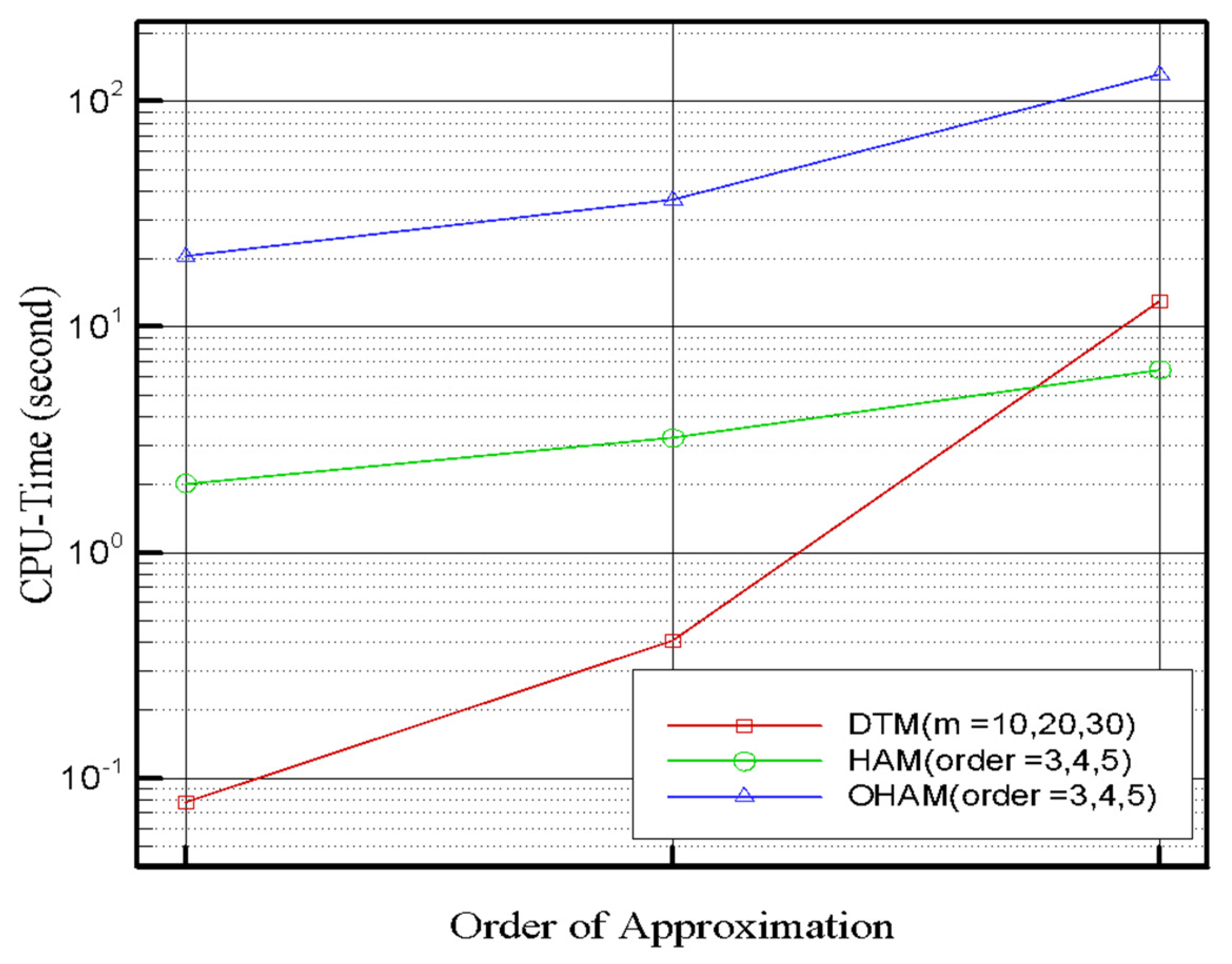 Mca 26 00041 g004 Mca 26 00041 g004
