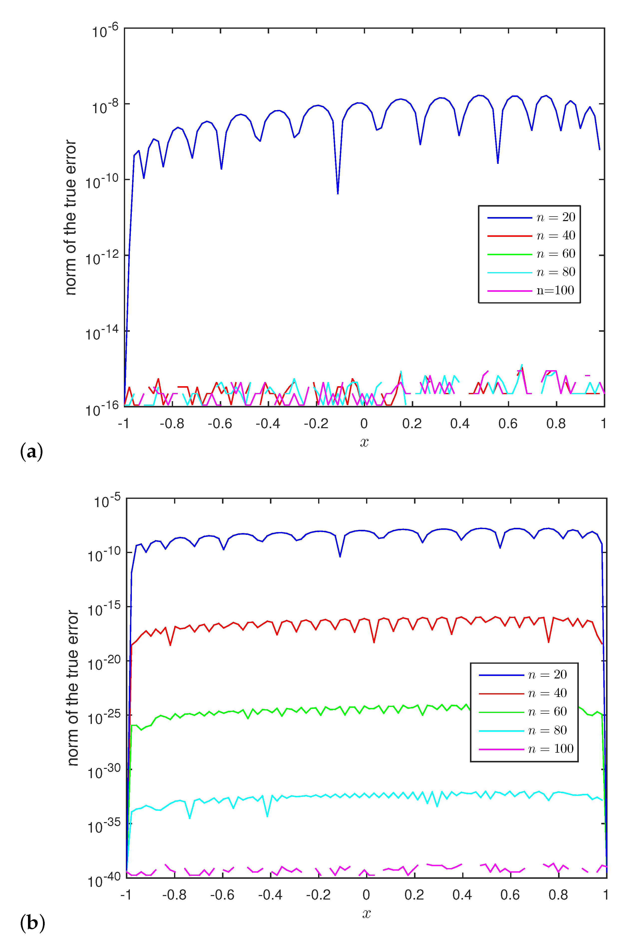 taylor series matlab without symbolic math toolbox taylor series matlab without symbolic math toolbox