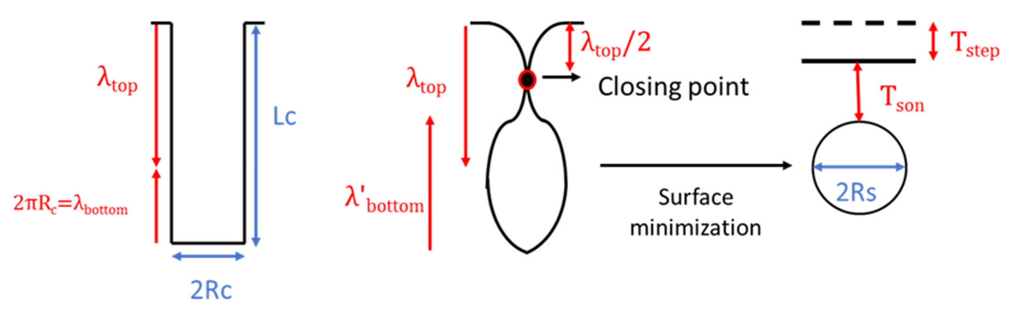 Mca 26 00043 g007 Mca 26 00043 g007