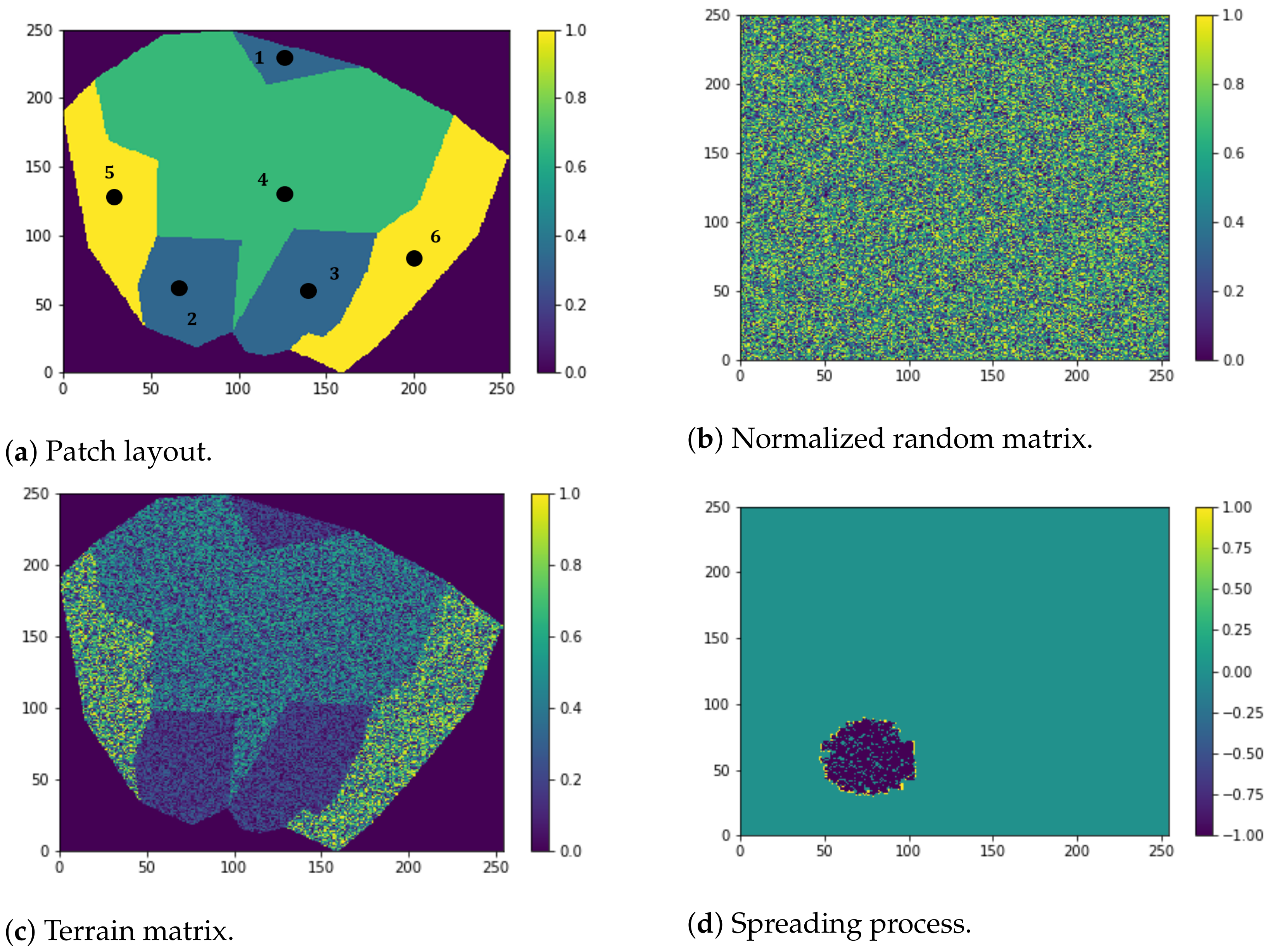 Mca 26 00068 g002 550