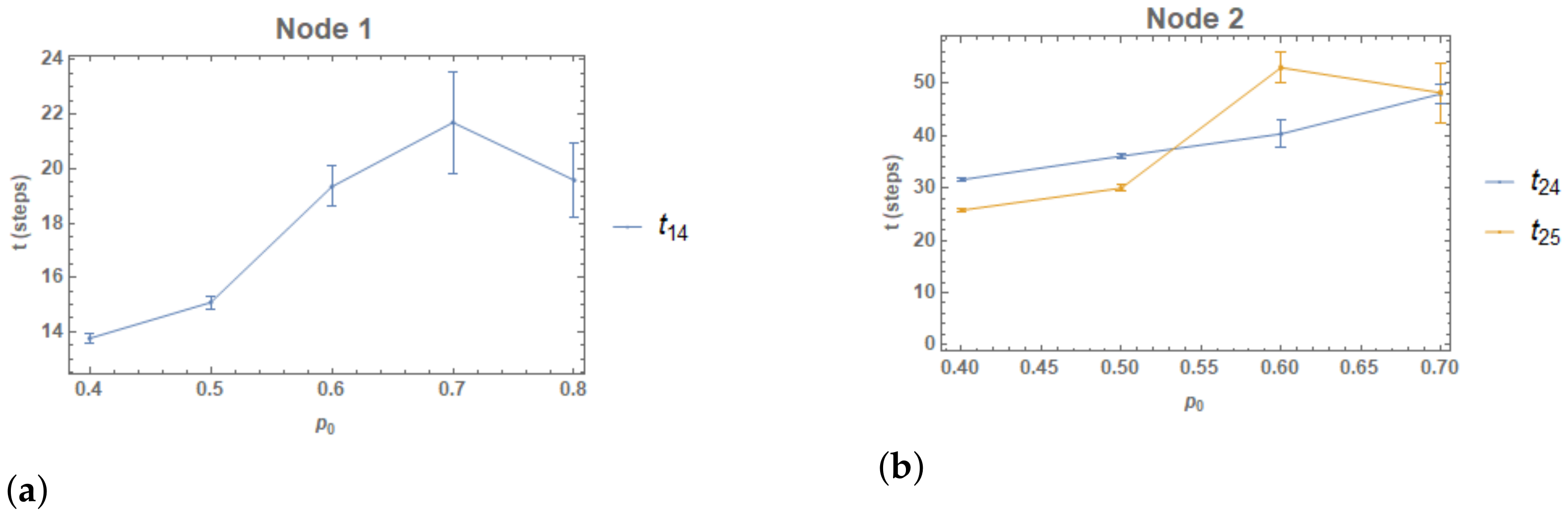 Mca 26 00068 g004a 550