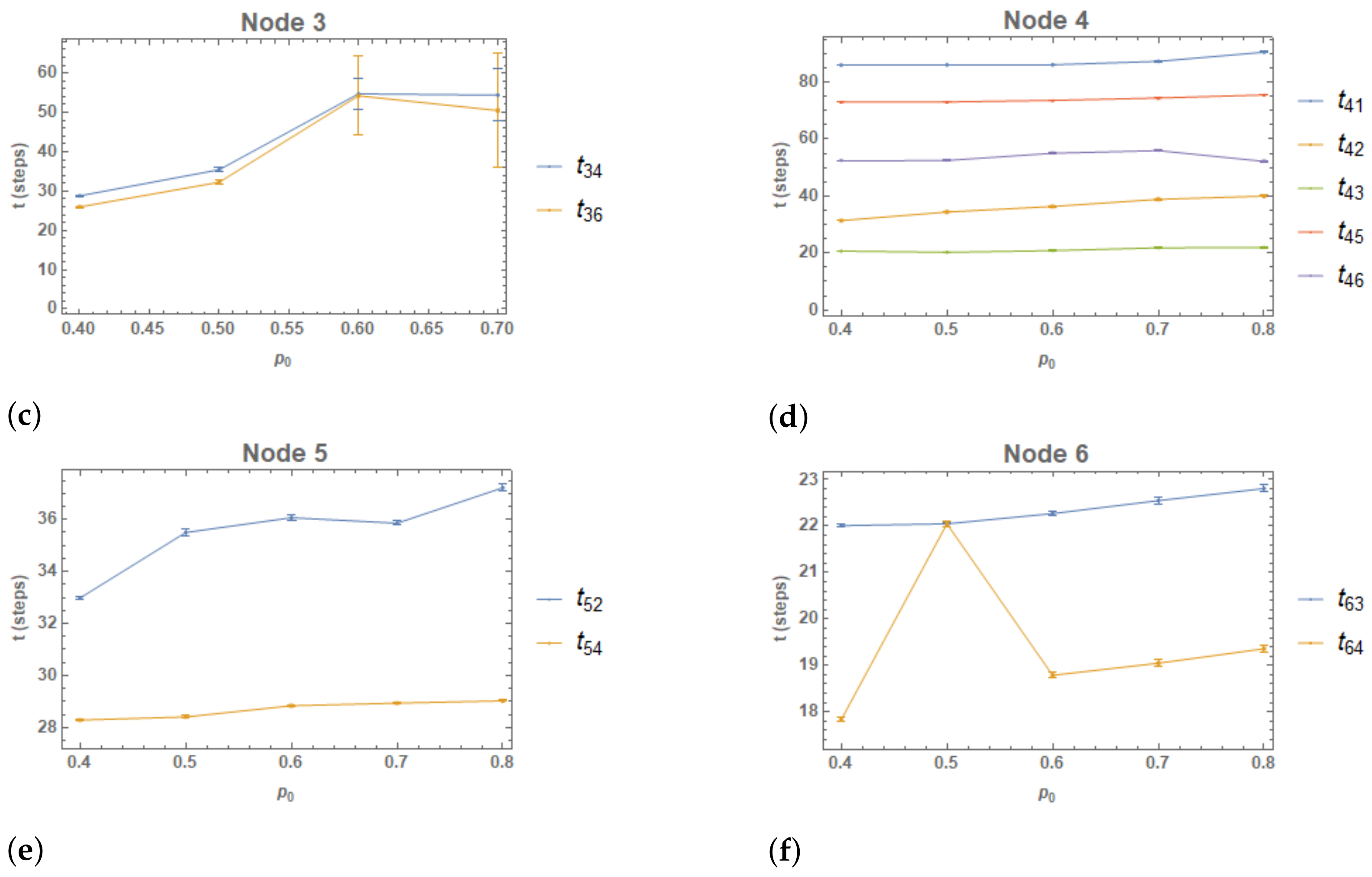 Mca 26 00068 g004b 550