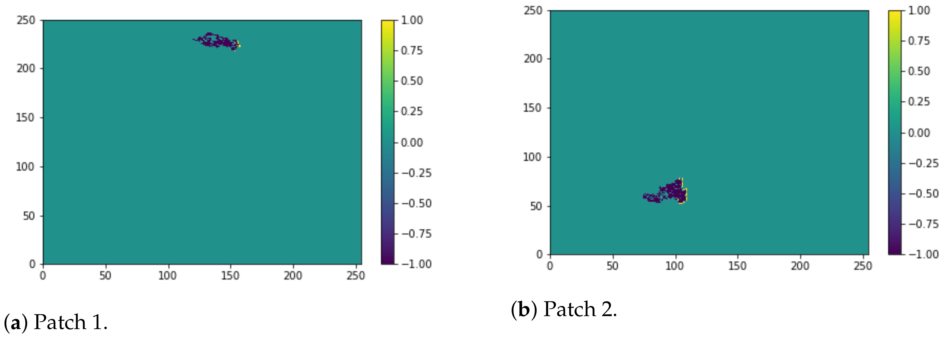 Mca 26 00068 g005a 550