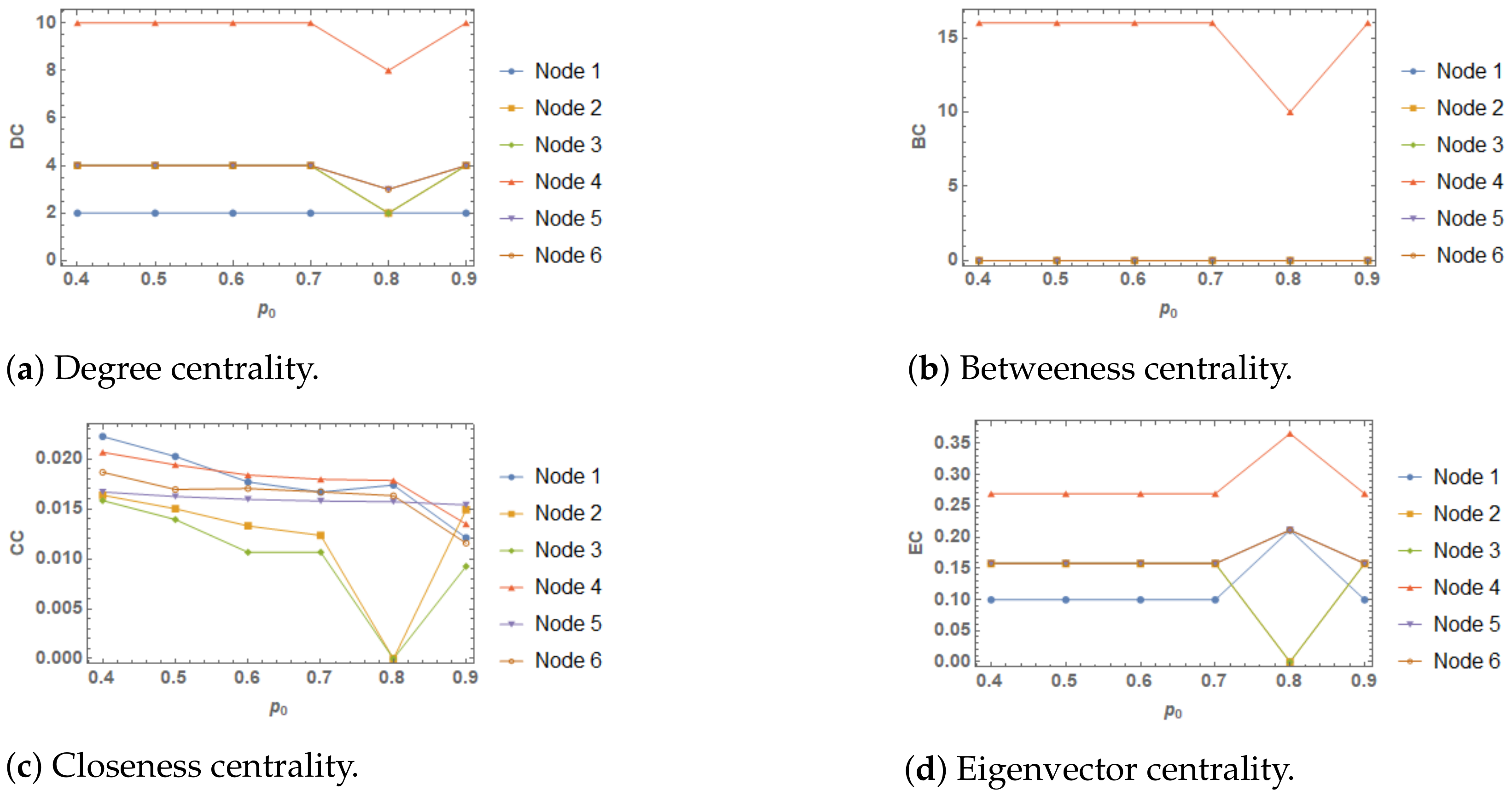 Mca 26 00068 g008 550