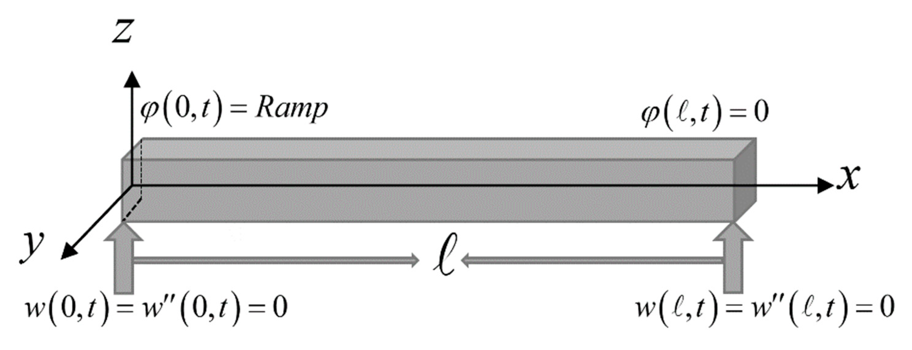 Mca 26 00078 g001 550