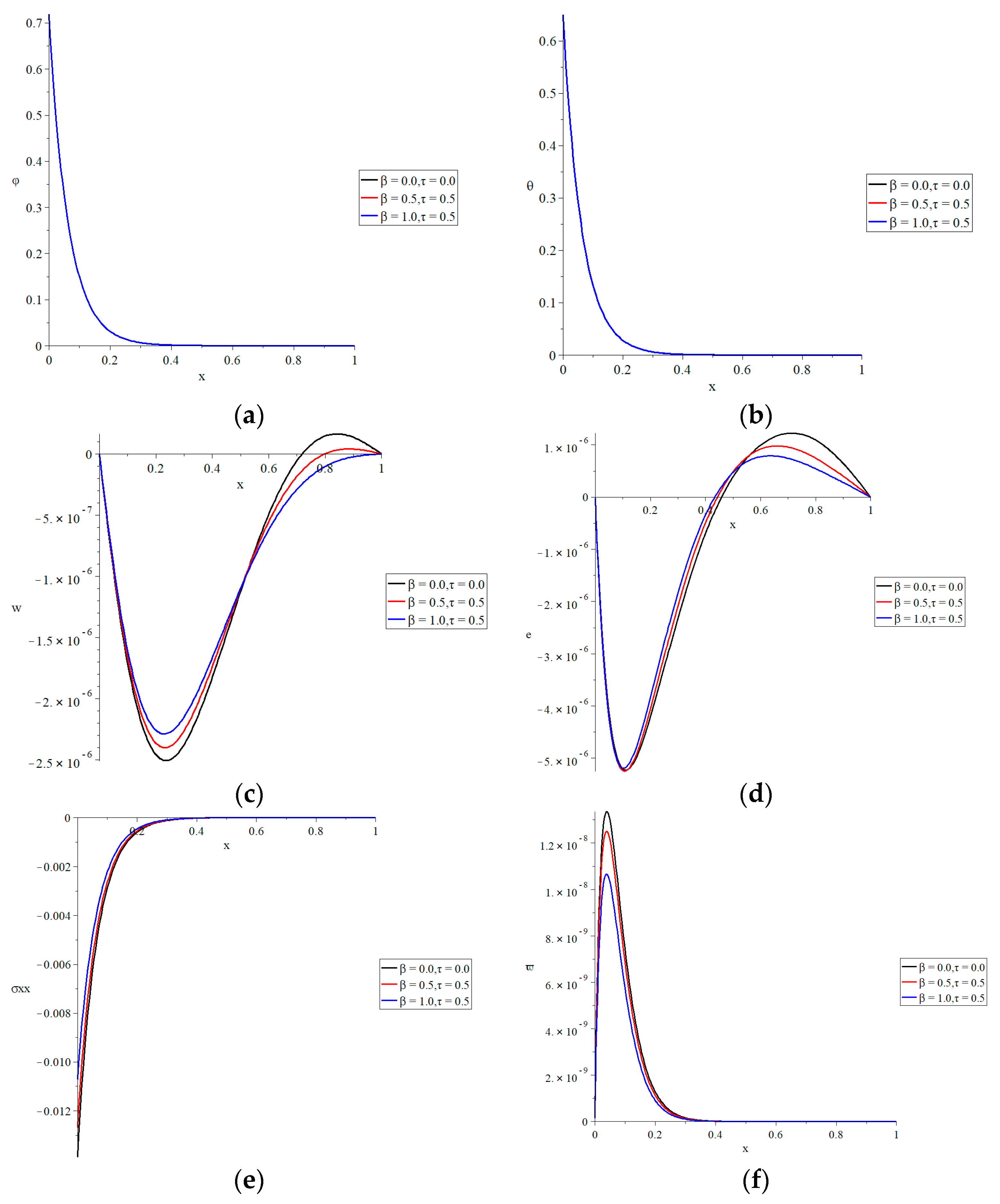 Mca 26 00078 g002 550