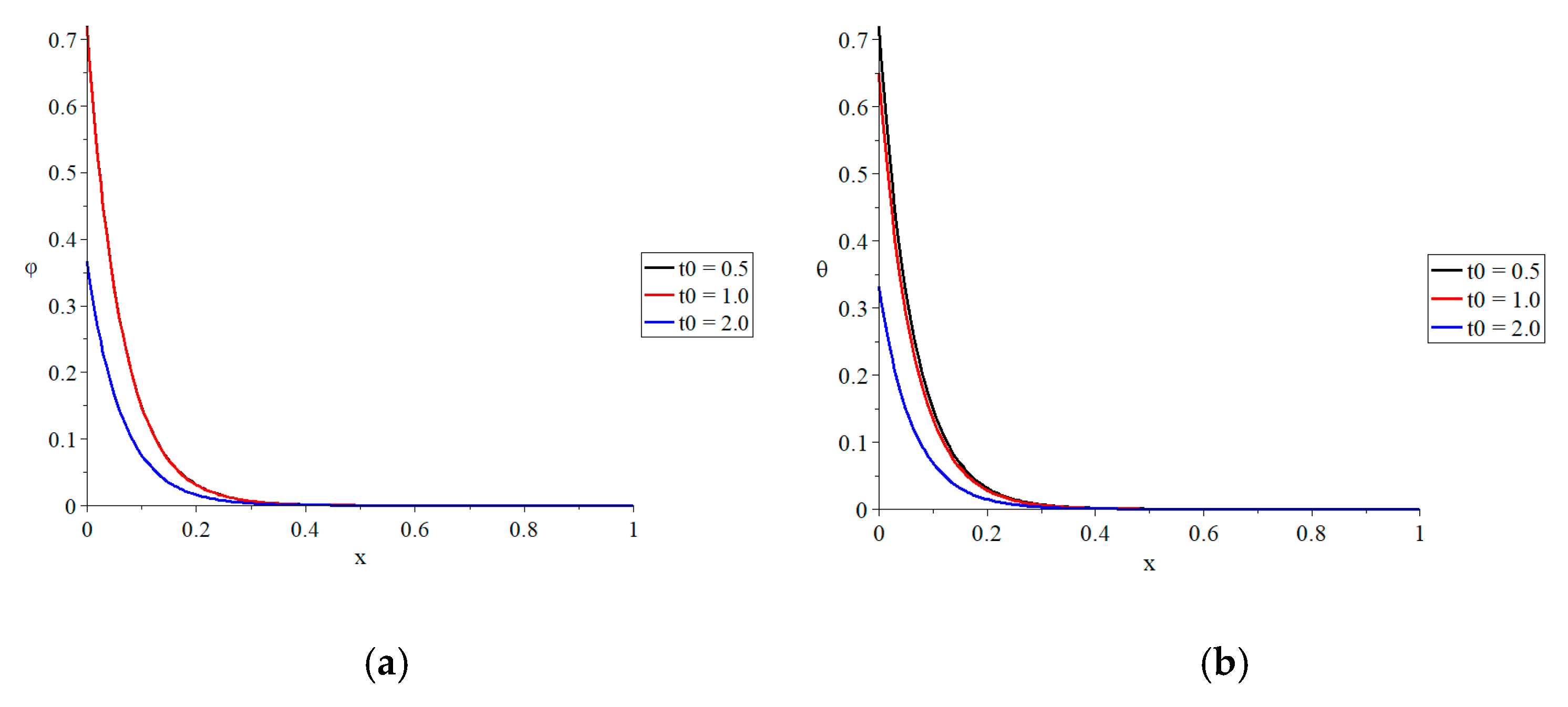 Mca 26 00078 g003a 550