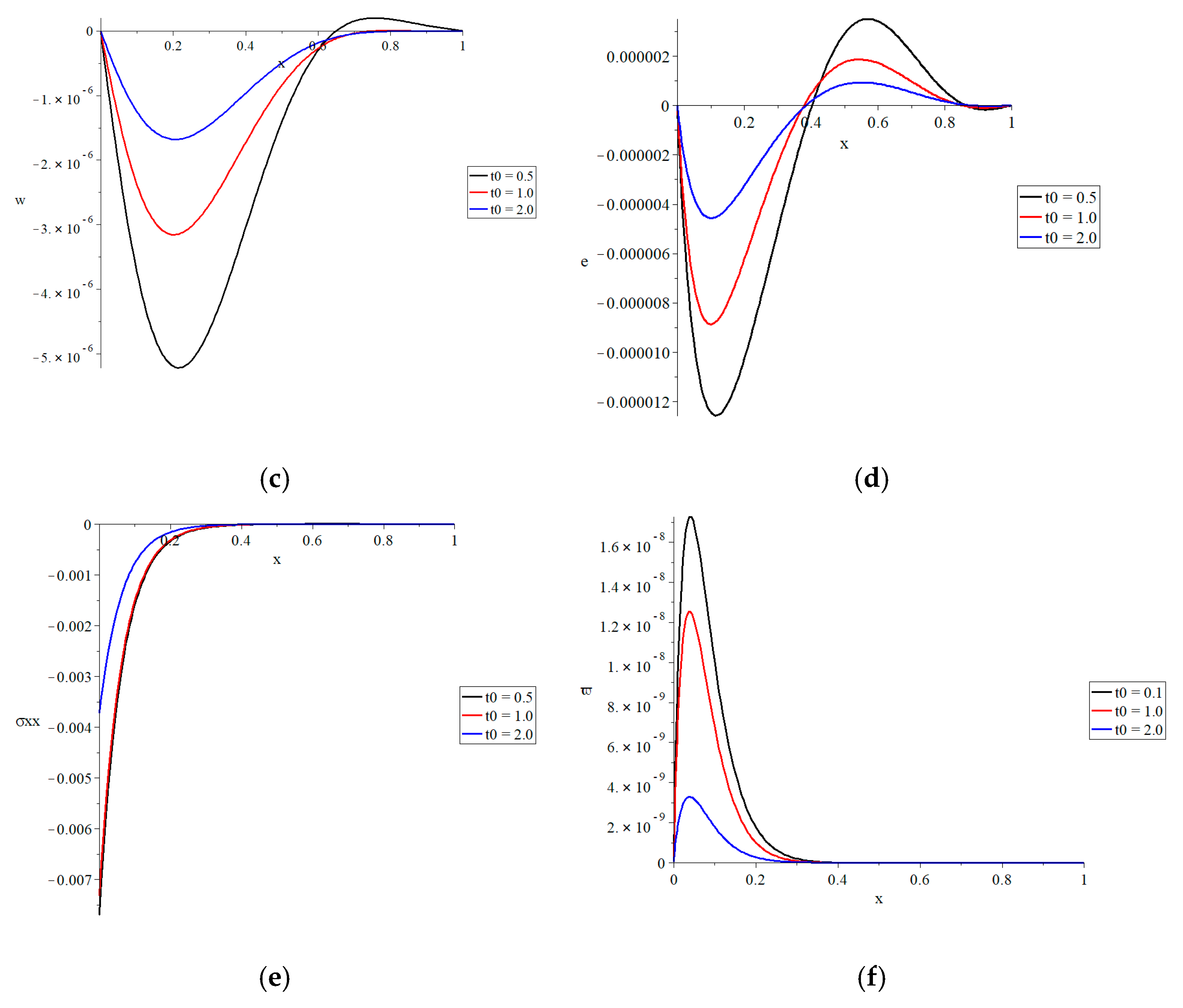 Mca 26 00078 g003b 550