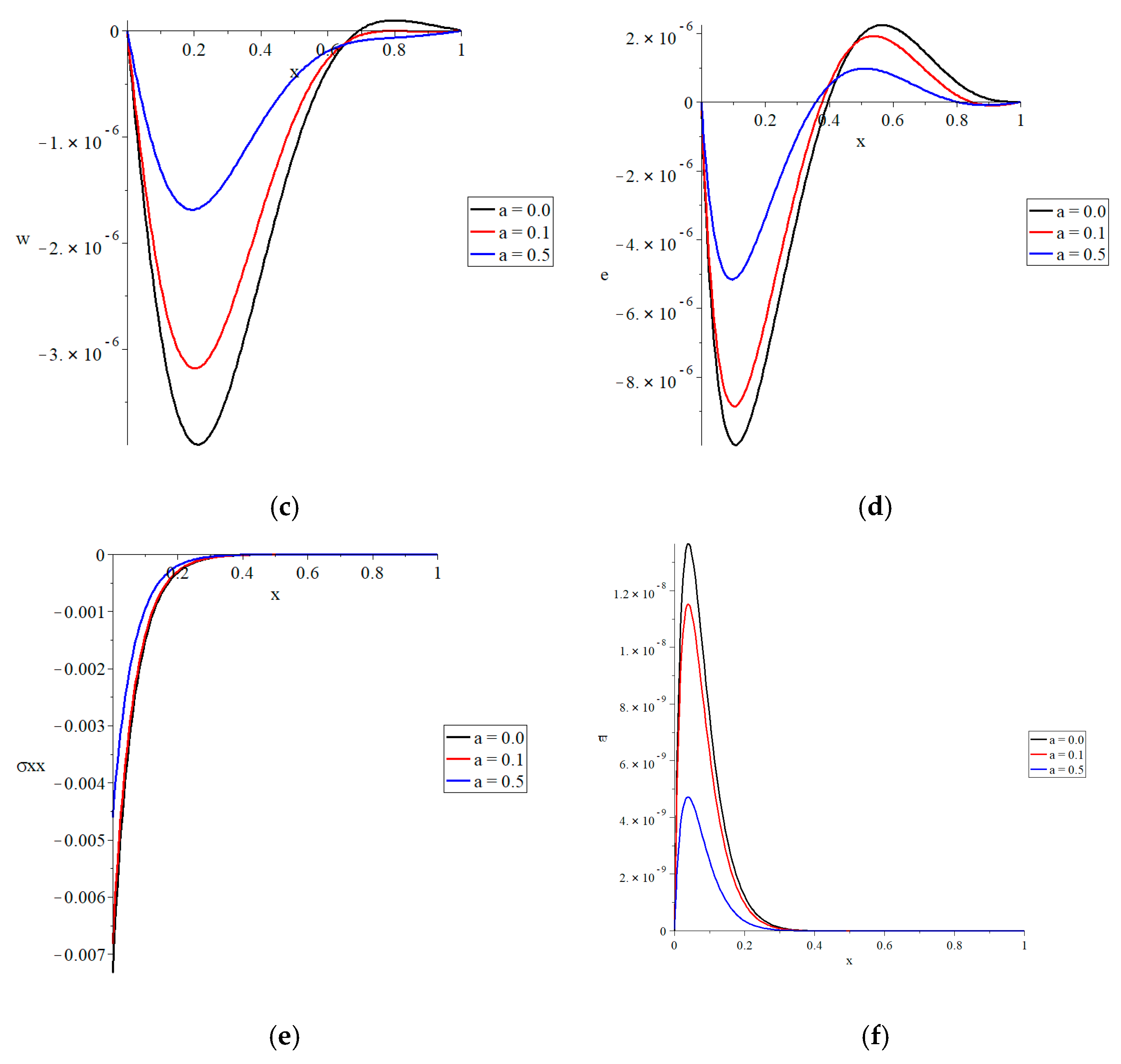 Mca 26 00078 g004b 550