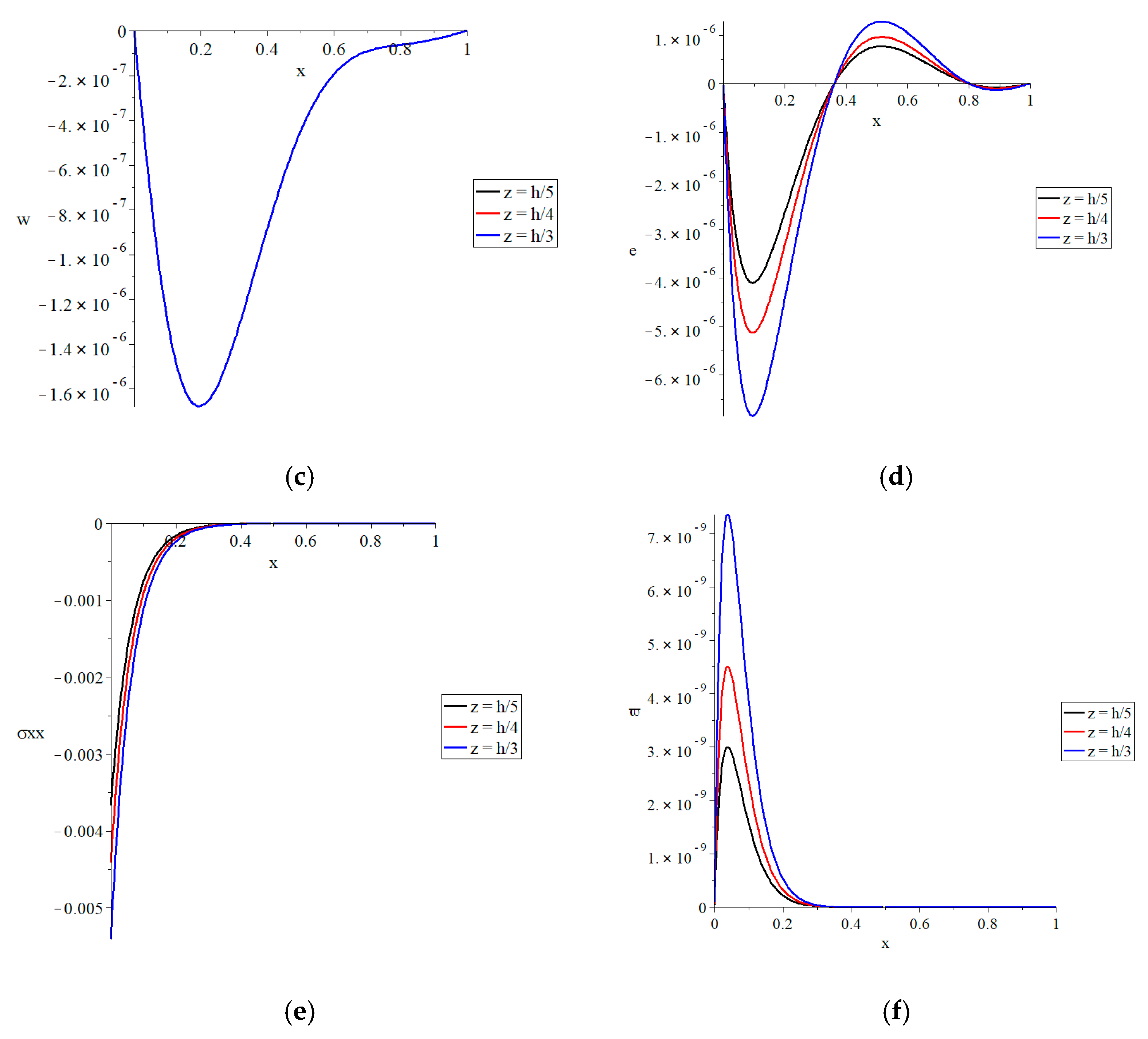 Mca 26 00078 g005b 550