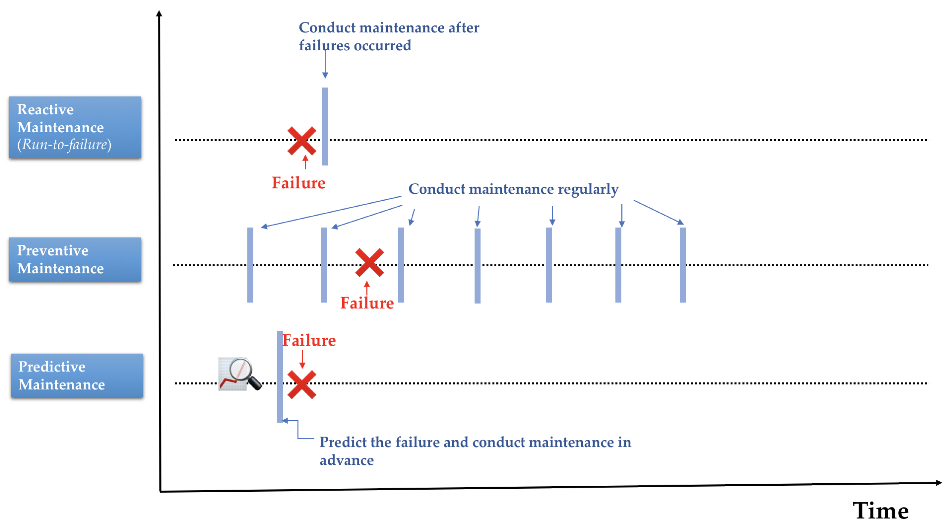Predictive Maintenance. Predictive Maintenance in Automotive Market. Piklema Predictive.