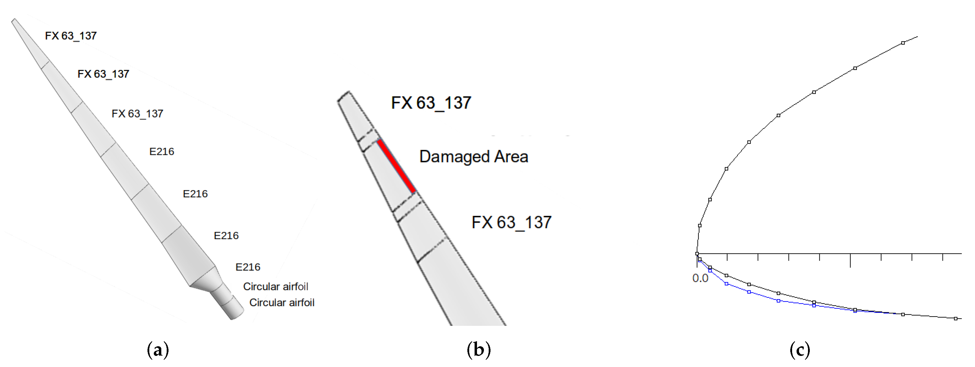 Mca 27 00005 g002 550