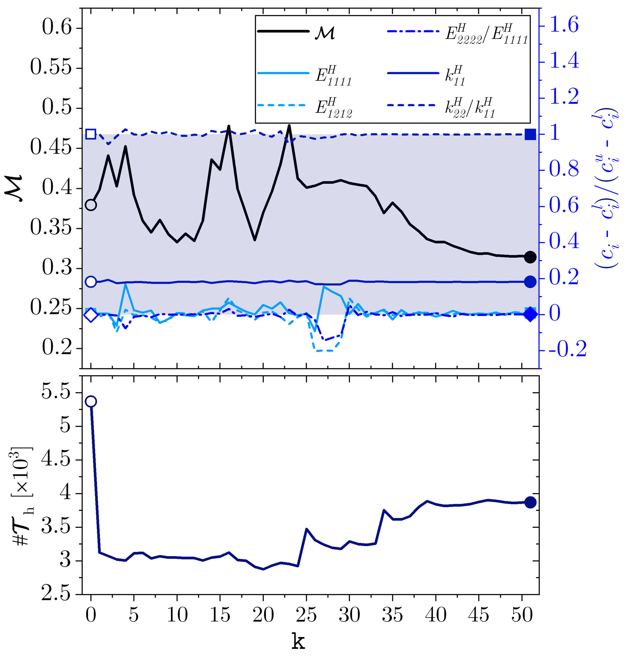 Mca 27 00015 g003 550