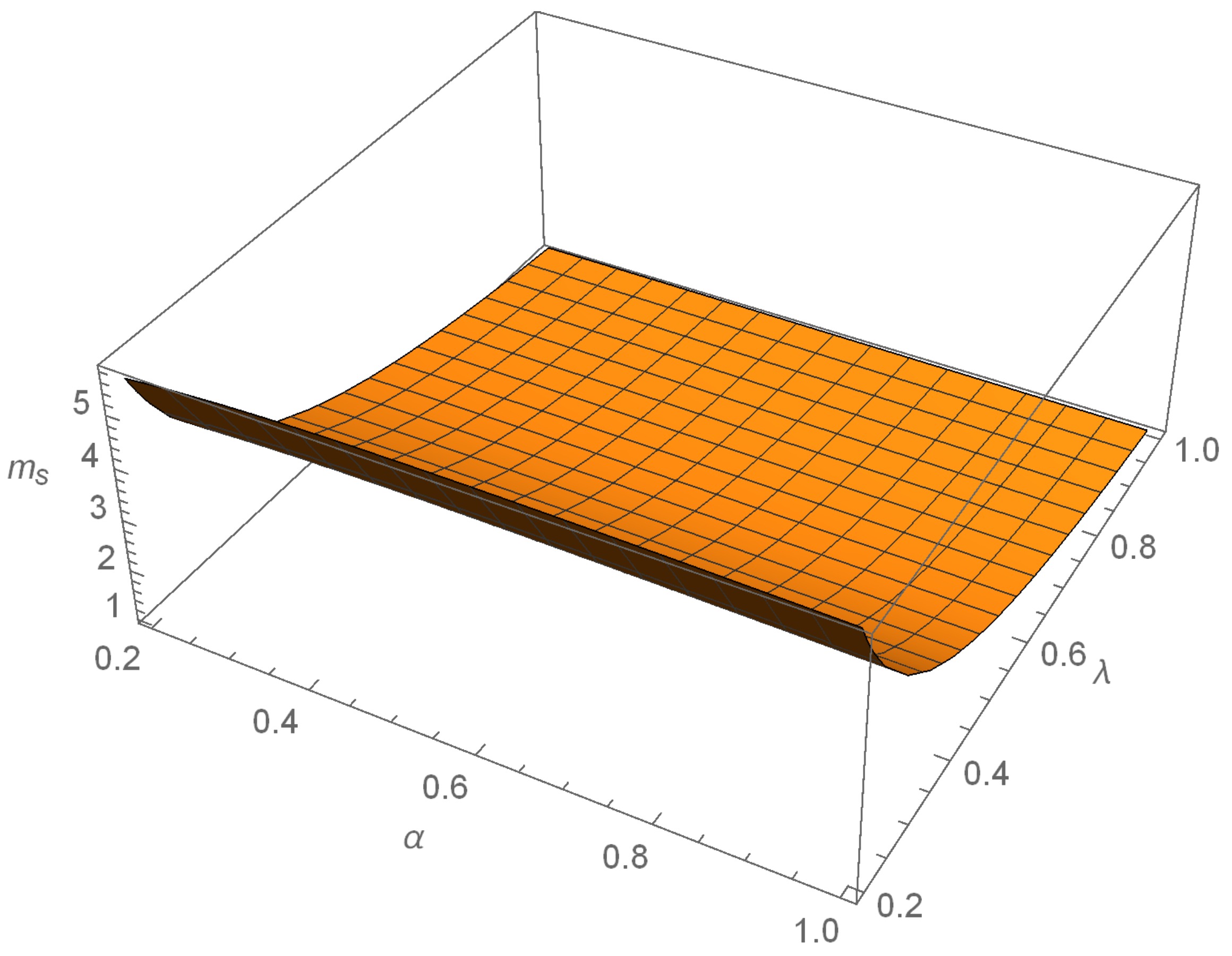 Mca 27 00017 g004 Mca 27 00017 g004