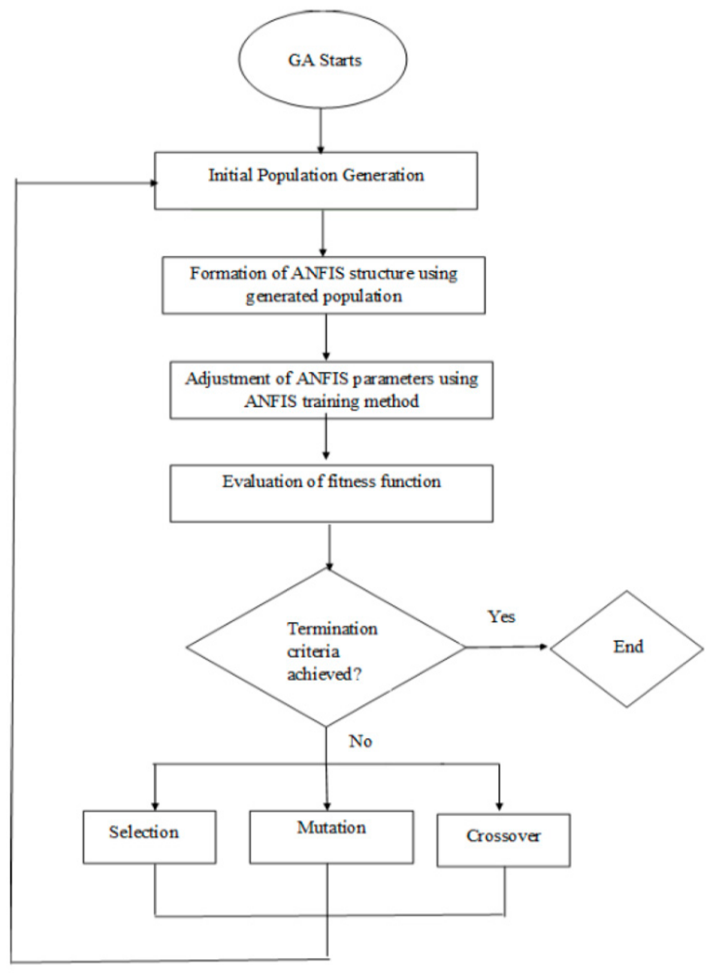 Mca 27 00029 g004 550