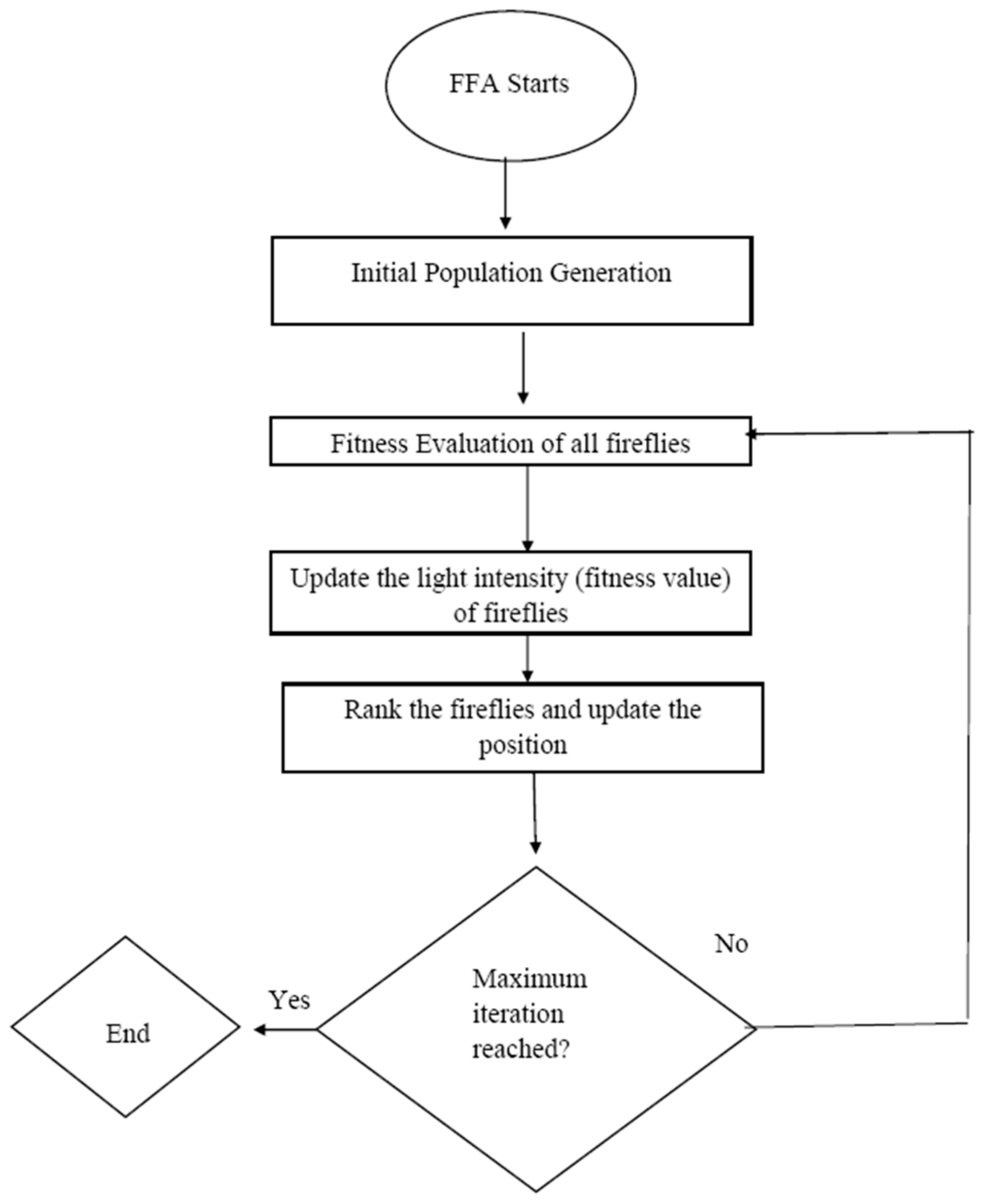 Mca 27 00029 g006 550