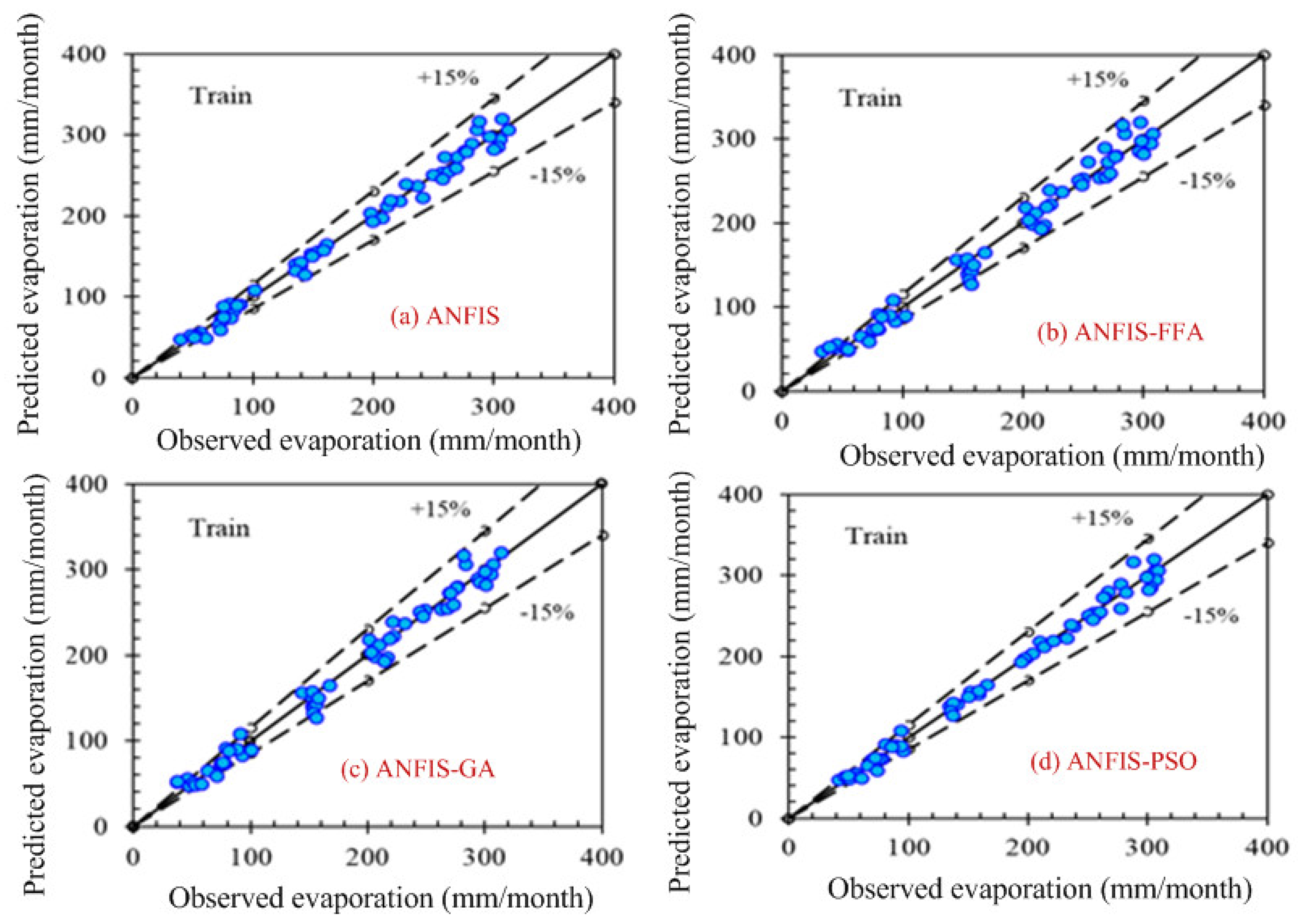 Mca 27 00032 g005 550