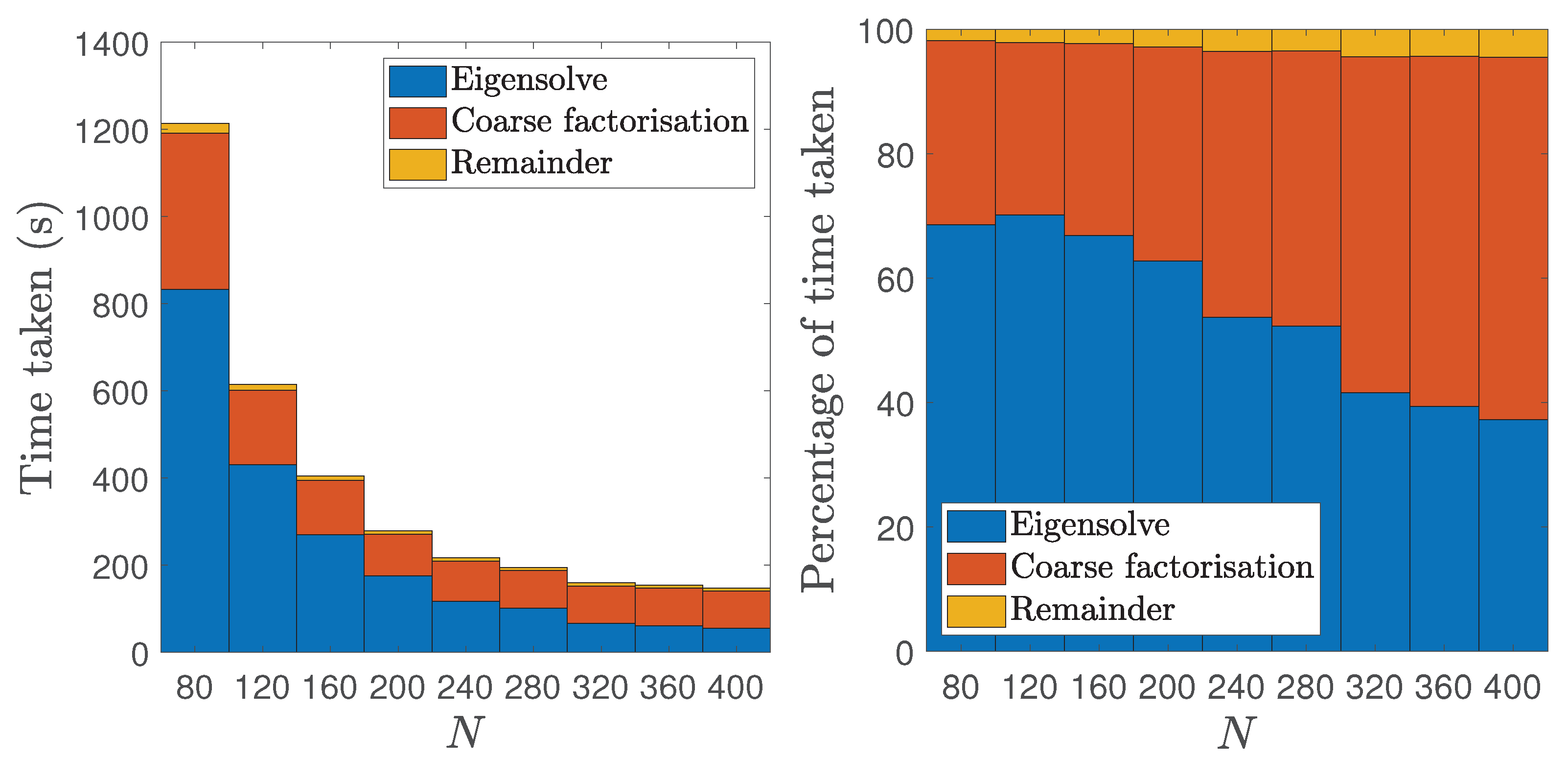 Mca 27 00035 g006 550