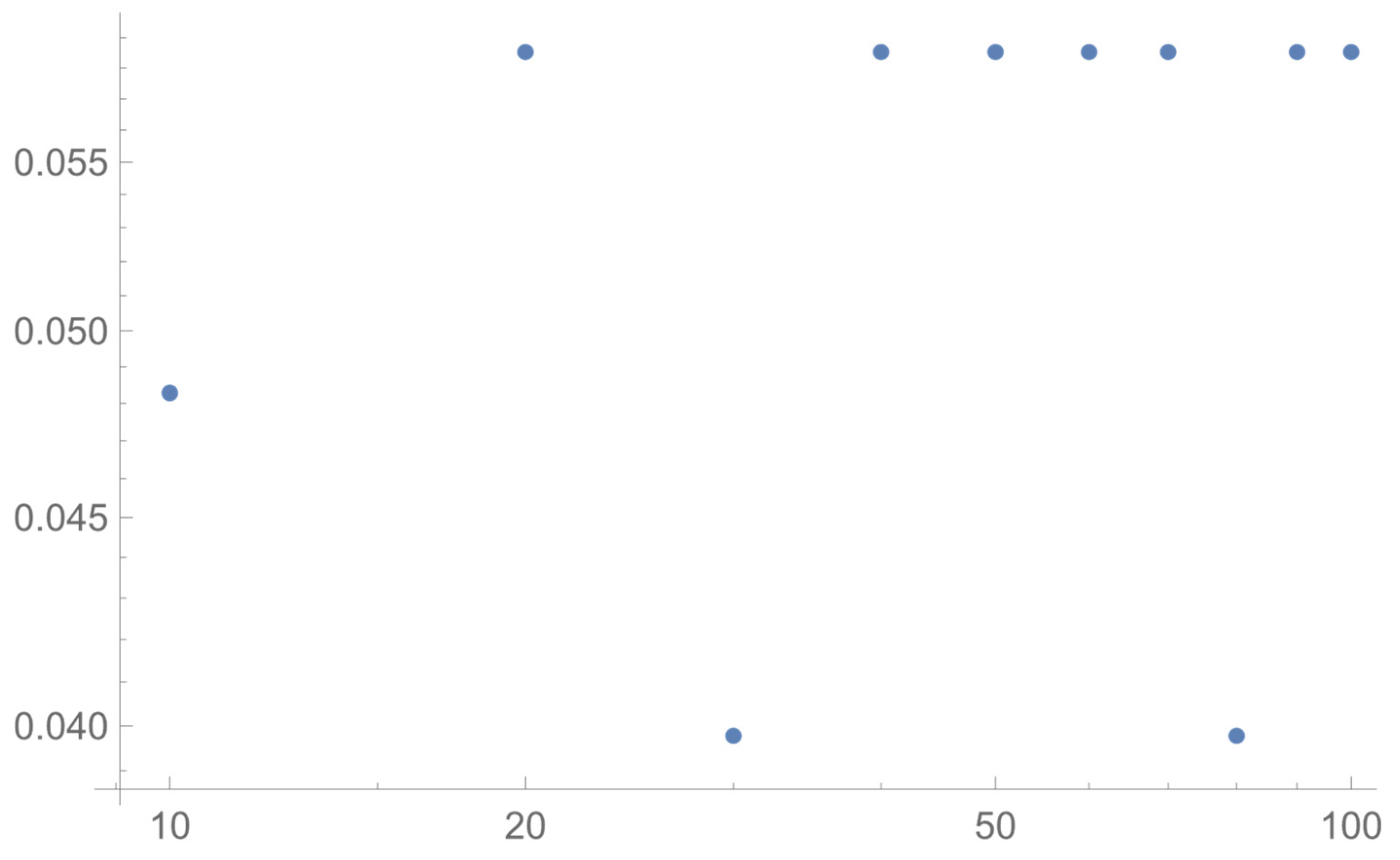 Mca 27 00042 g007 Mca 27 00042 g007