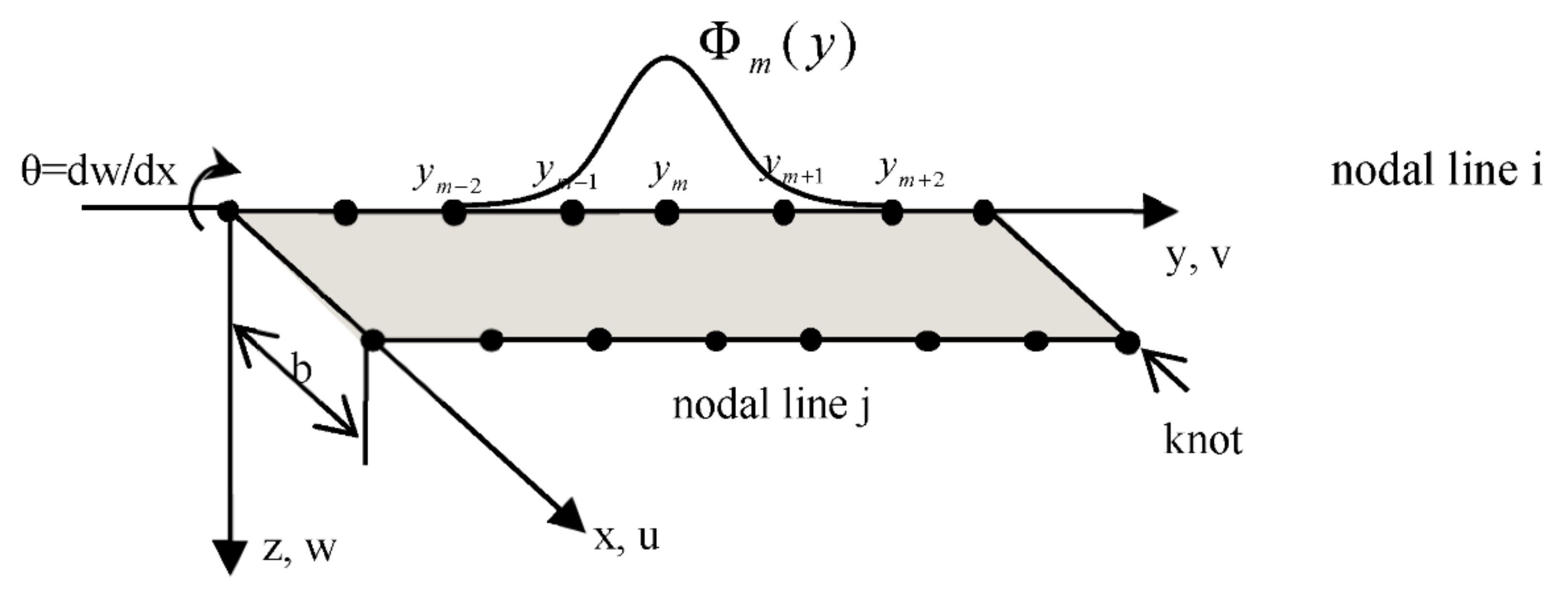 Mca 27 00047 g002 550