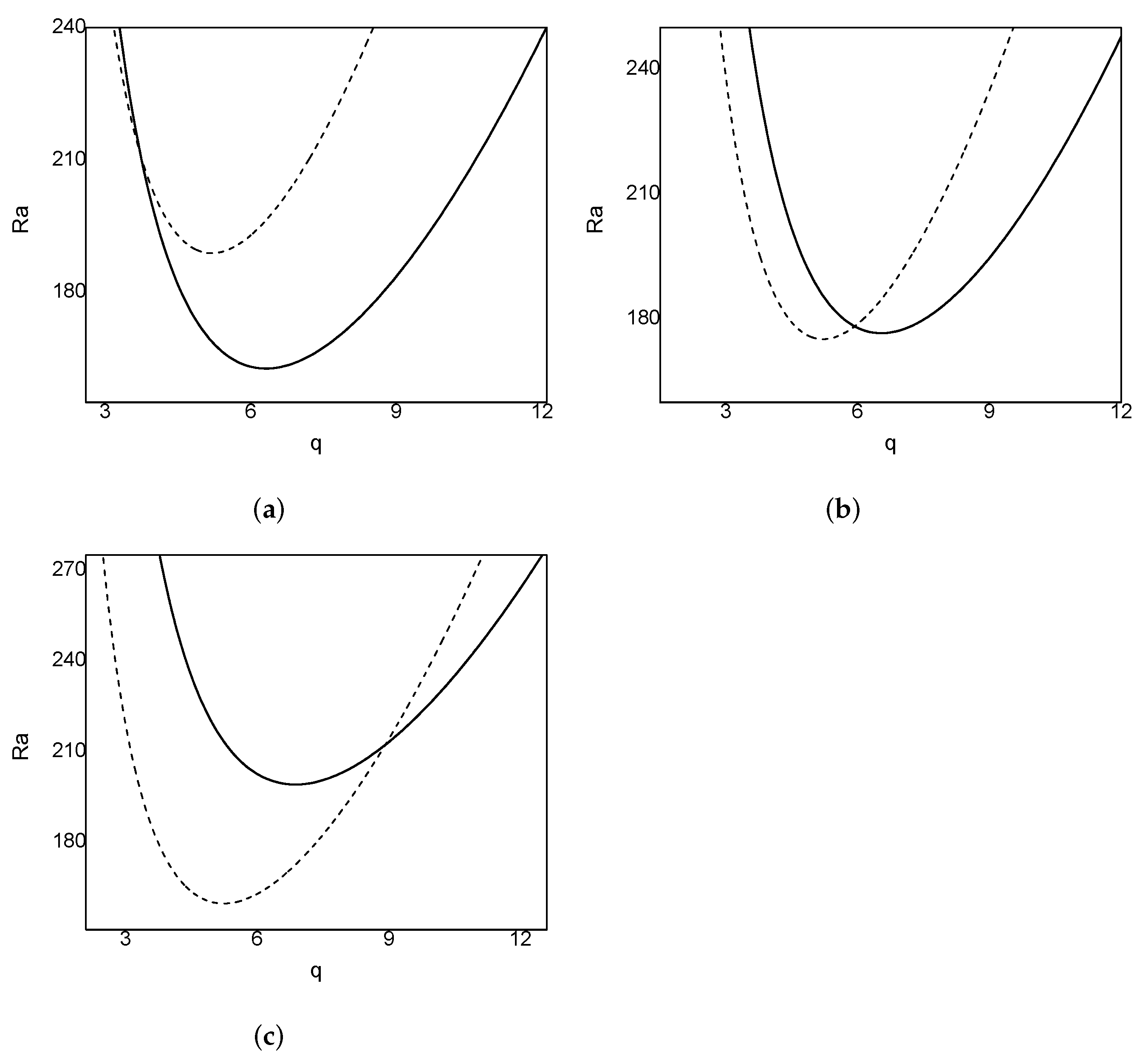 Mca 27 00053 g005 Mca 27 00053 g005