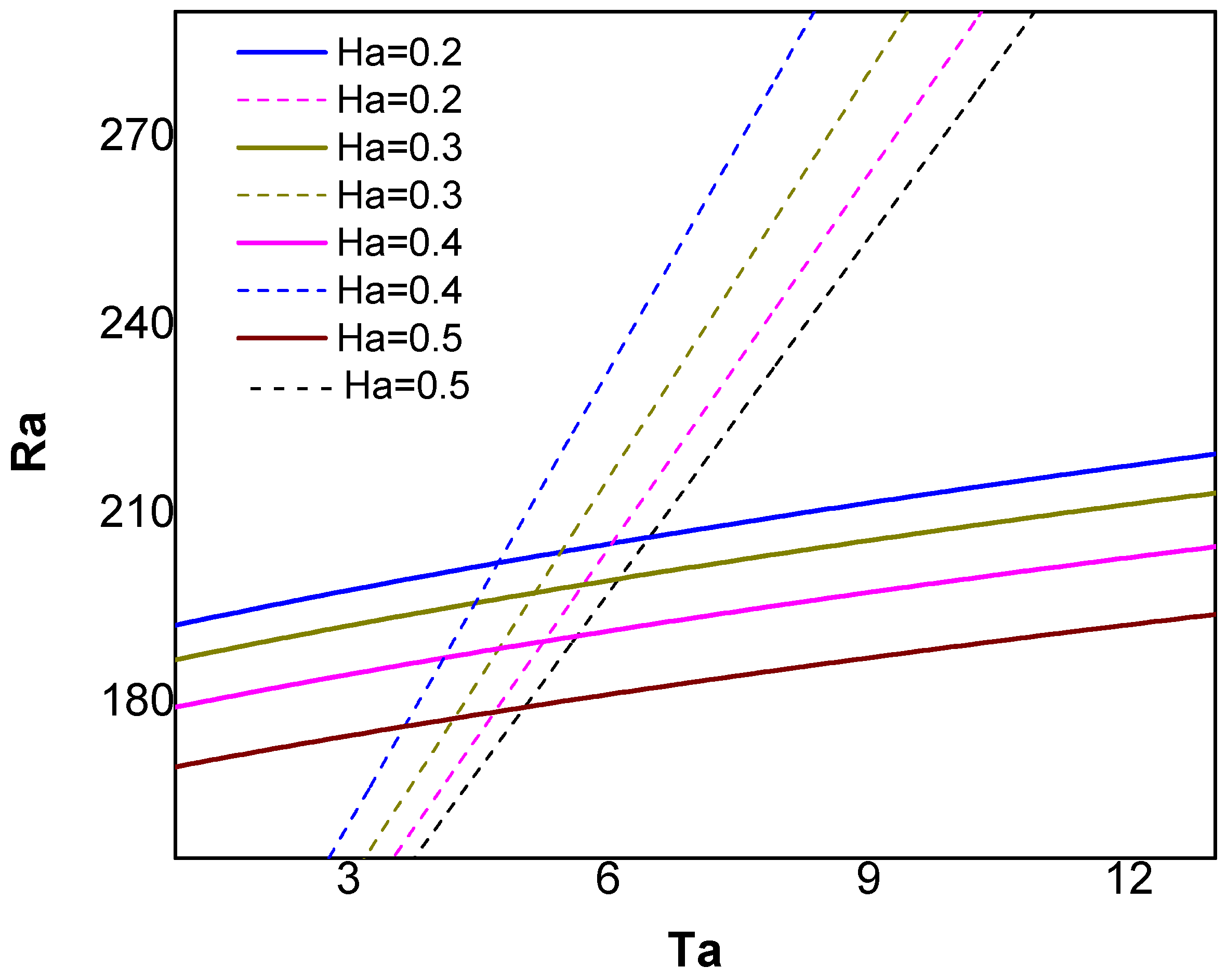 Mca 27 00053 g009 Mca 27 00053 g009