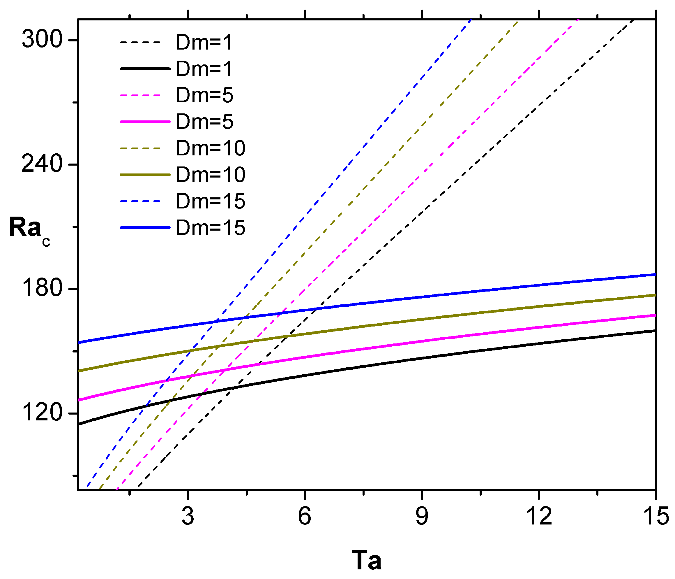Mca 27 00053 g010 Mca 27 00053 g010