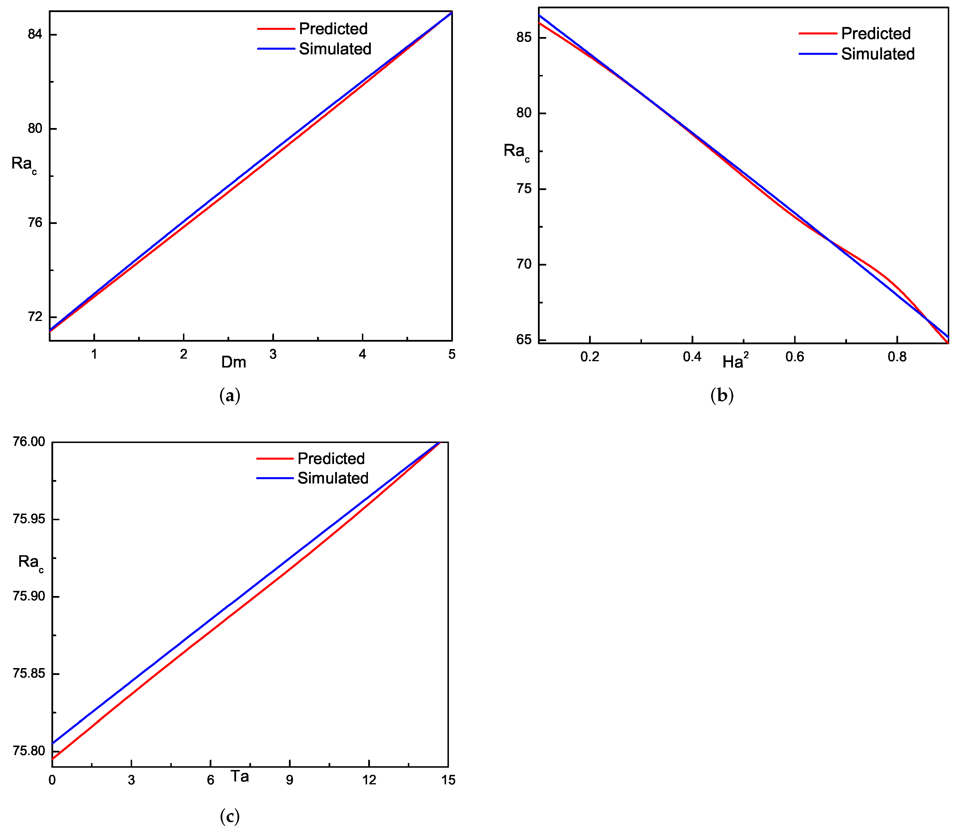 Mca 27 00053 g012 Mca 27 00053 g012