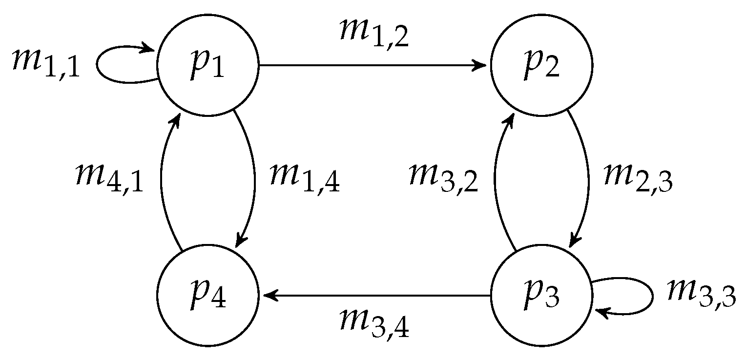 Mca 27 00054 g001 550