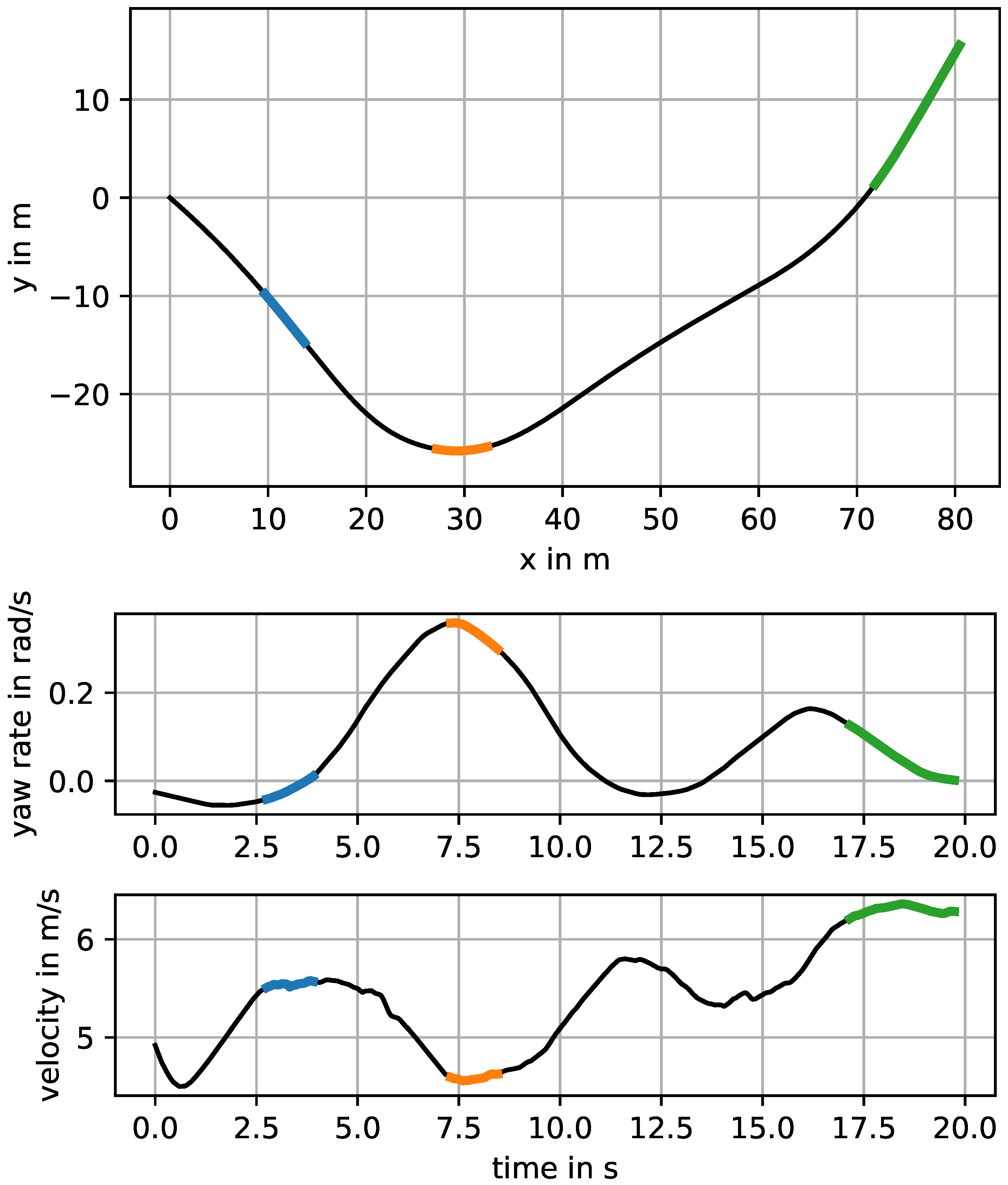 Mca 27 00054 g003 550