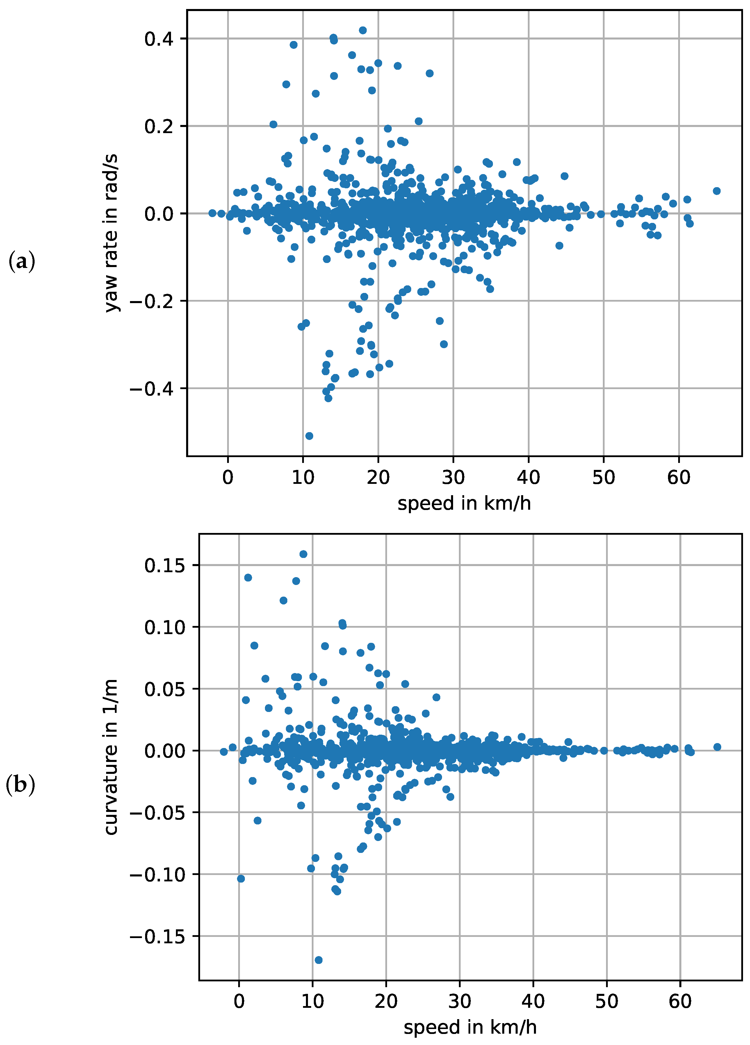 Mca 27 00054 g004 550