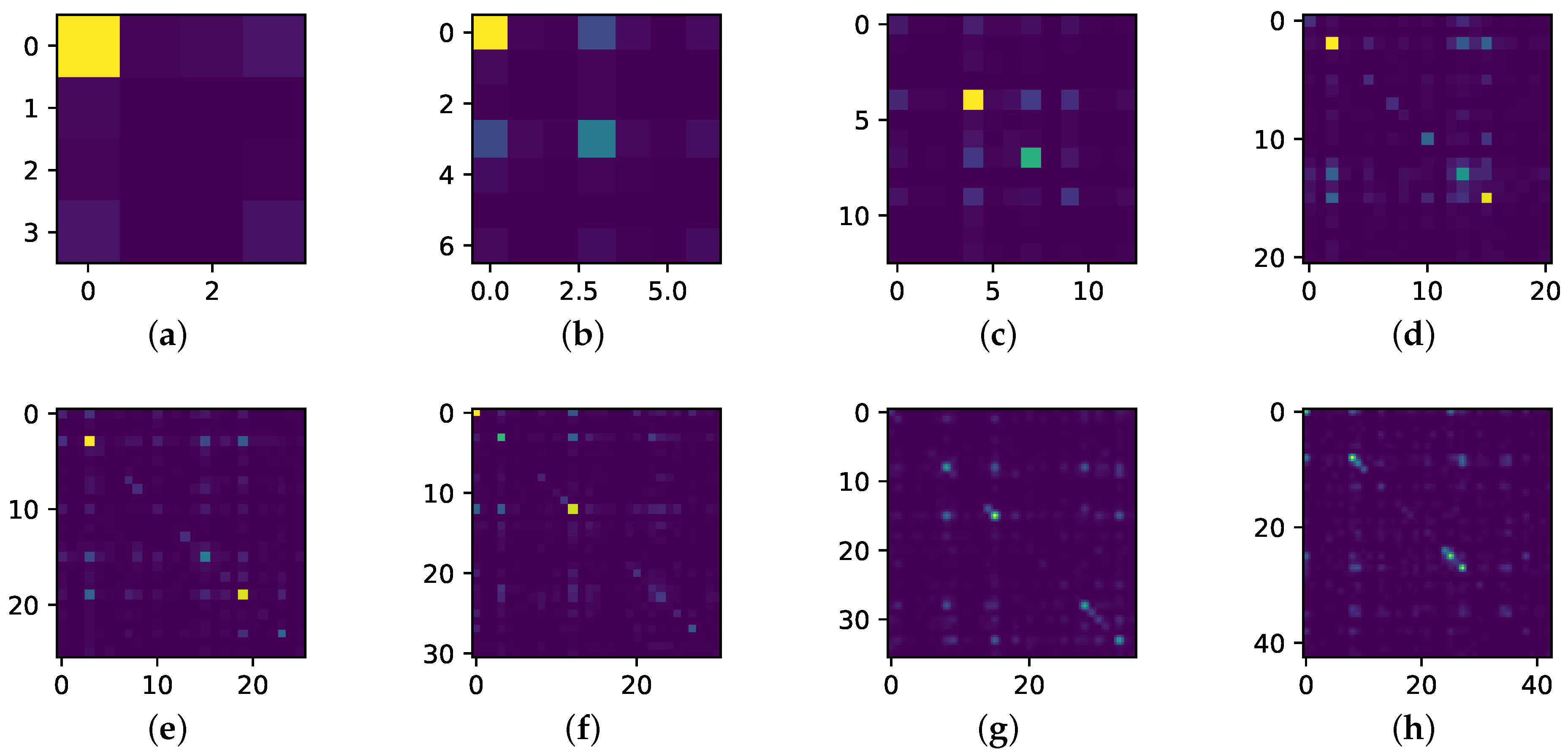 Mca 27 00054 g006 550