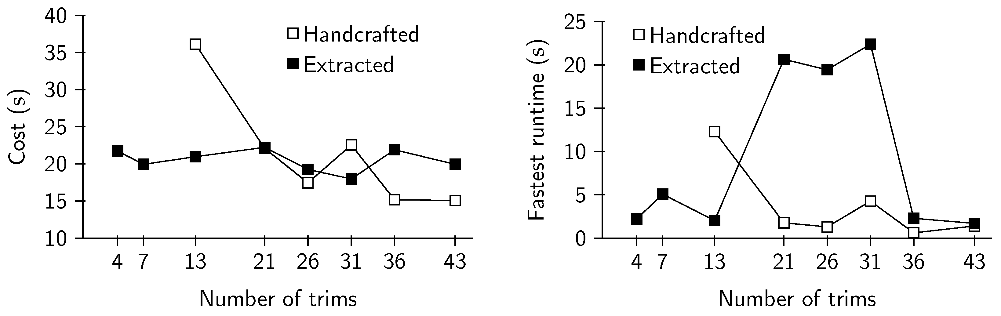 Mca 27 00054 g009 550