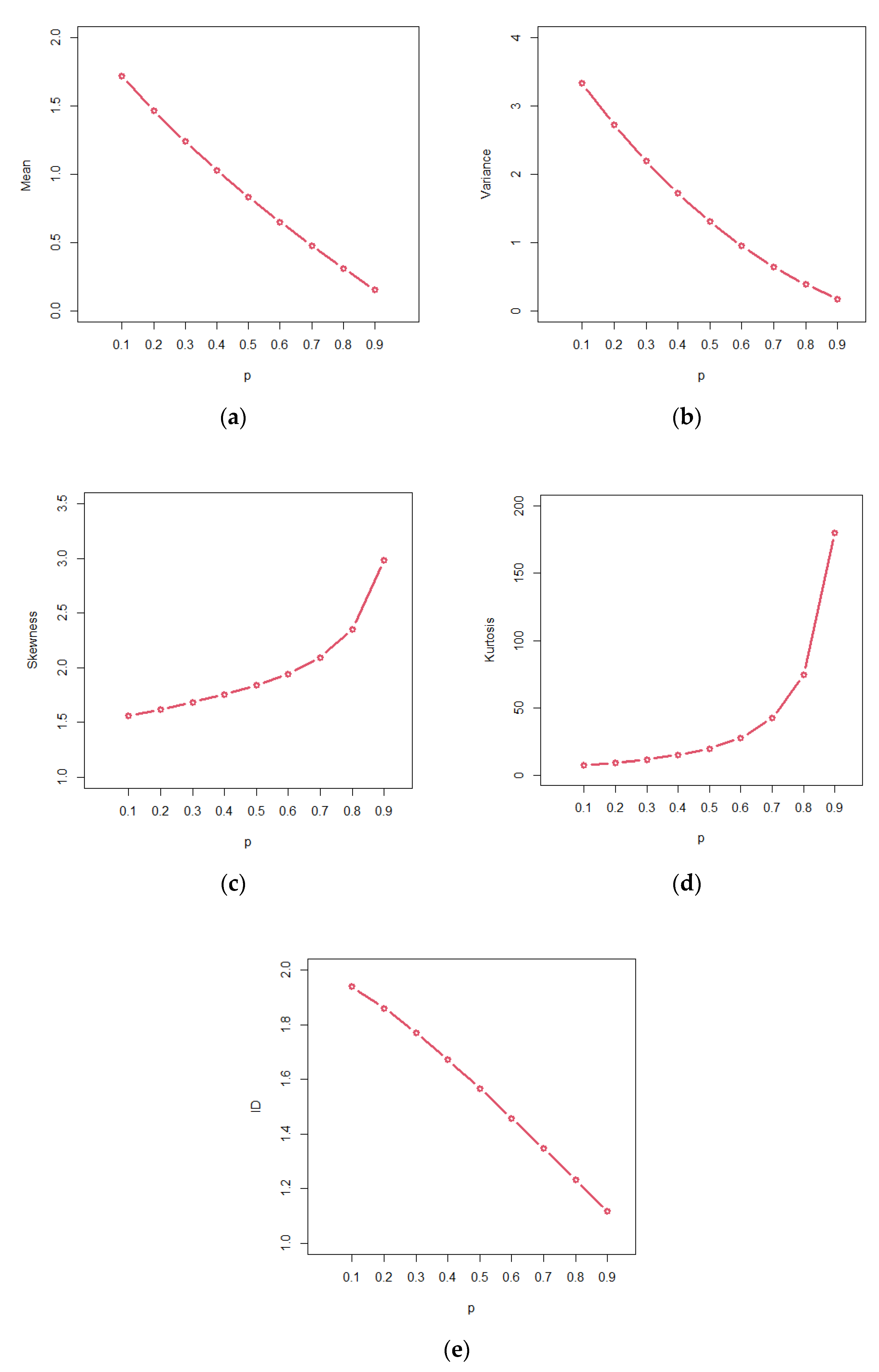 Mca 27 00062 g004 550