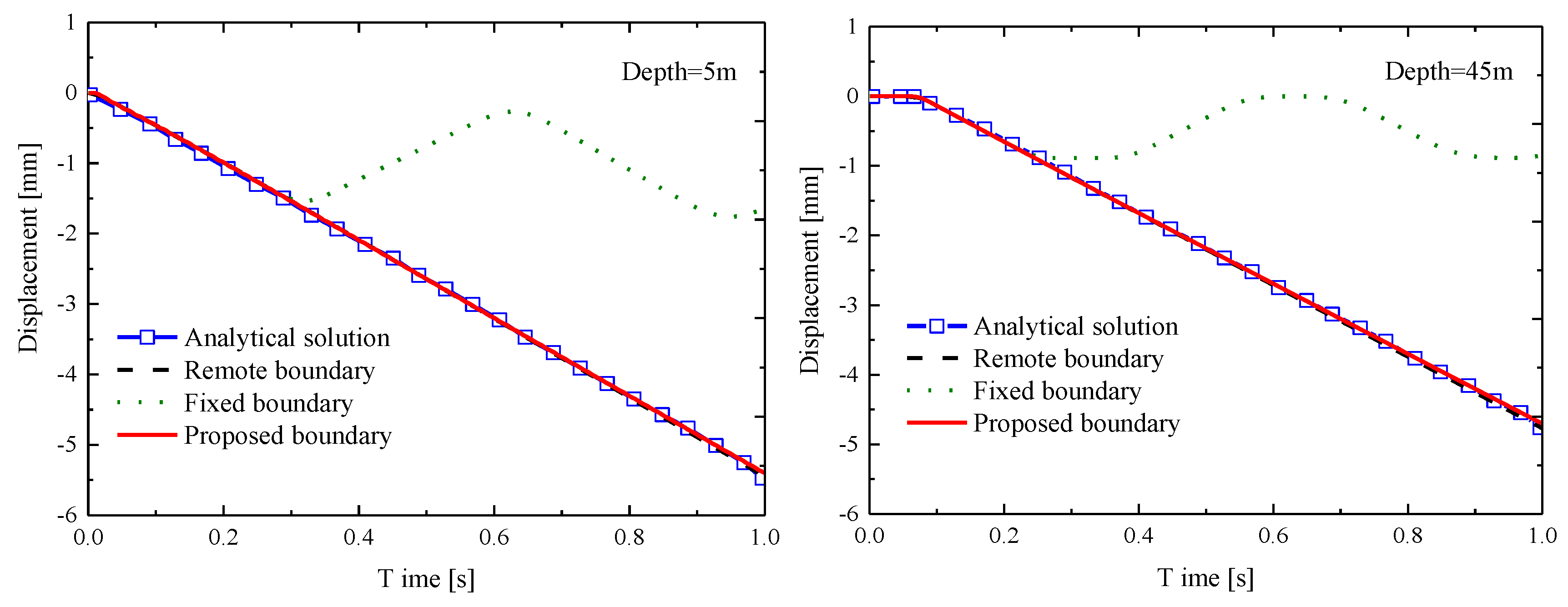 Mca 27 00071 g003a Mca 27 00071 g003a