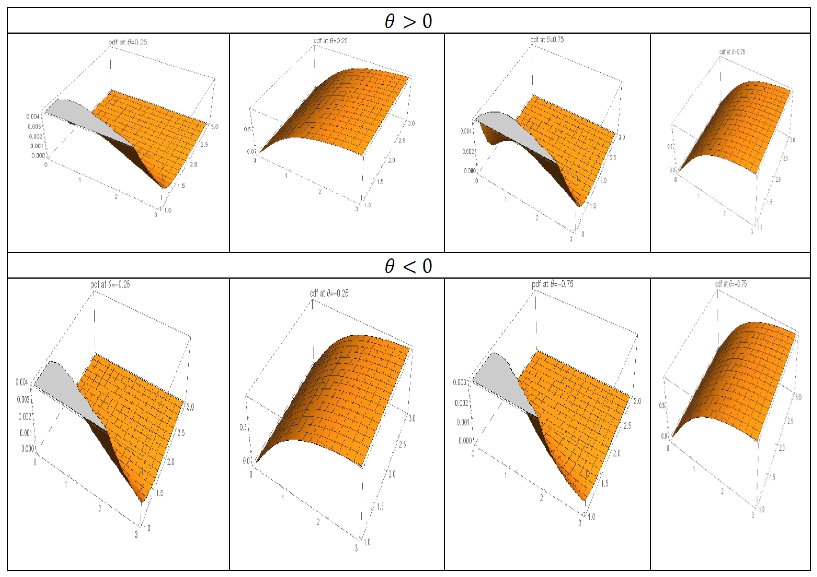 Mca free full text bivariate generalized half logistic distribution