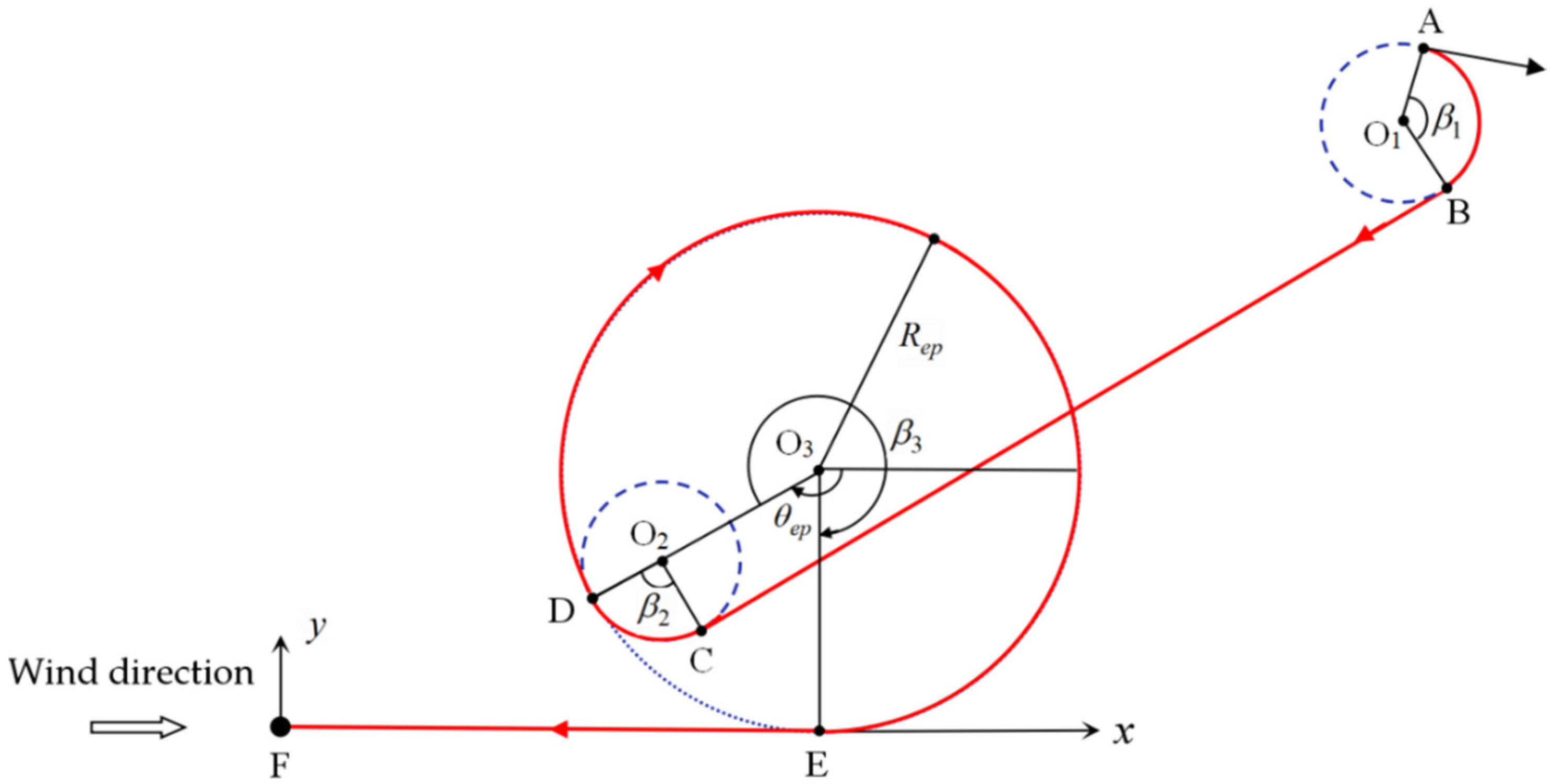 Mca 27 00075 g002 550