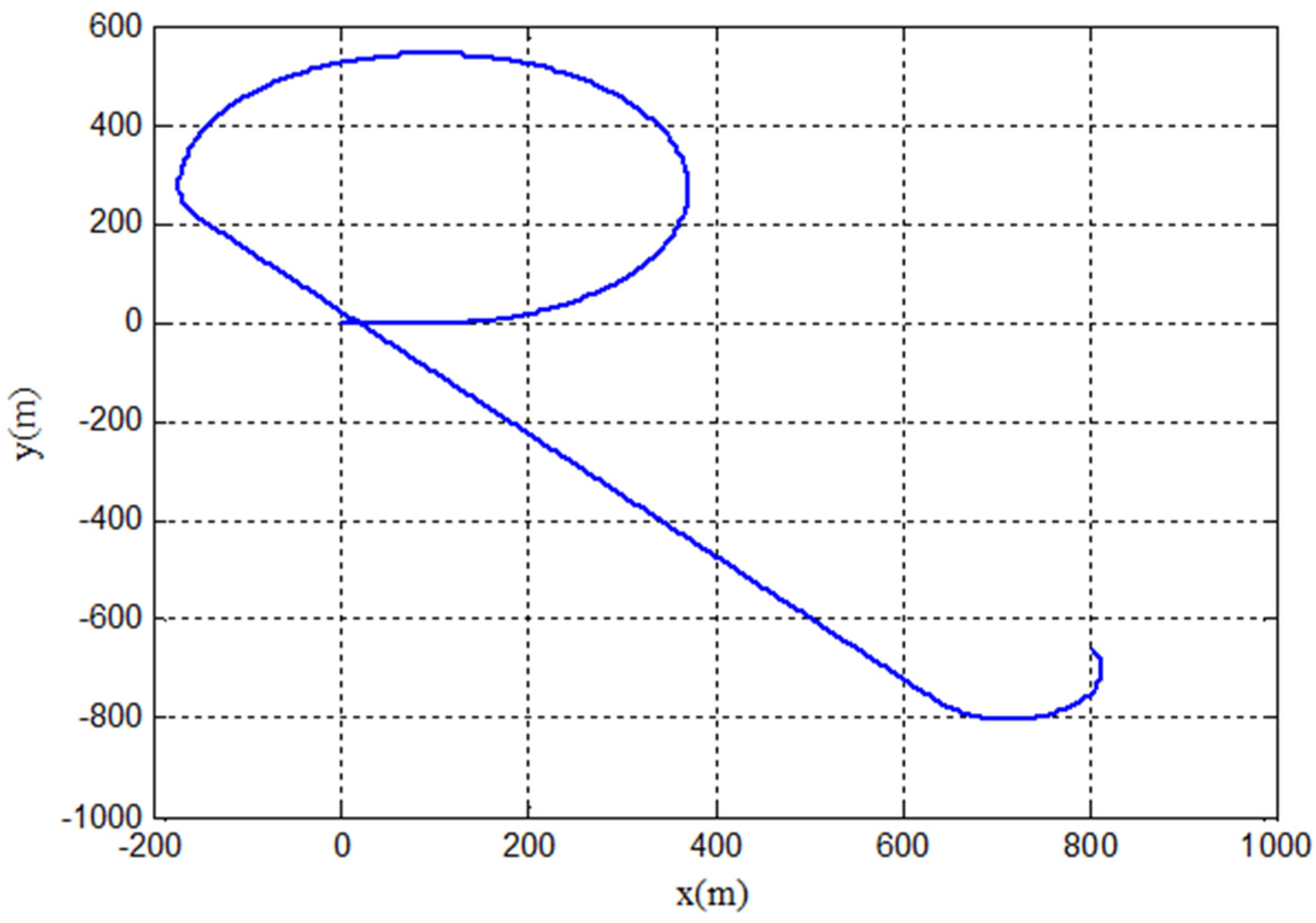 Mca 27 00075 g006 550