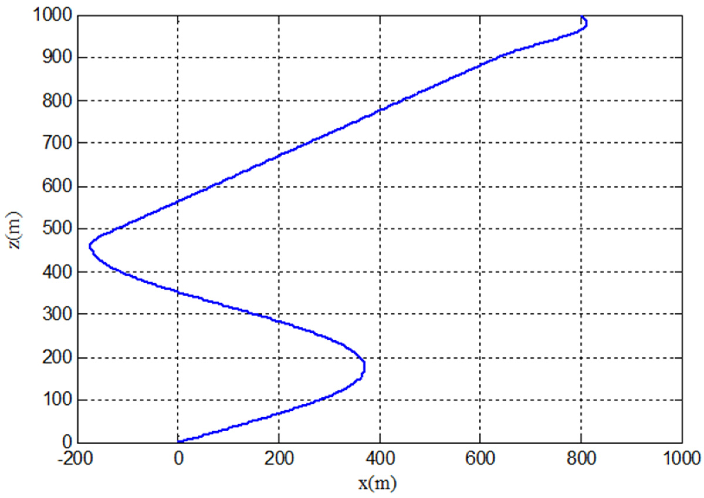 Mca 27 00075 g007 550