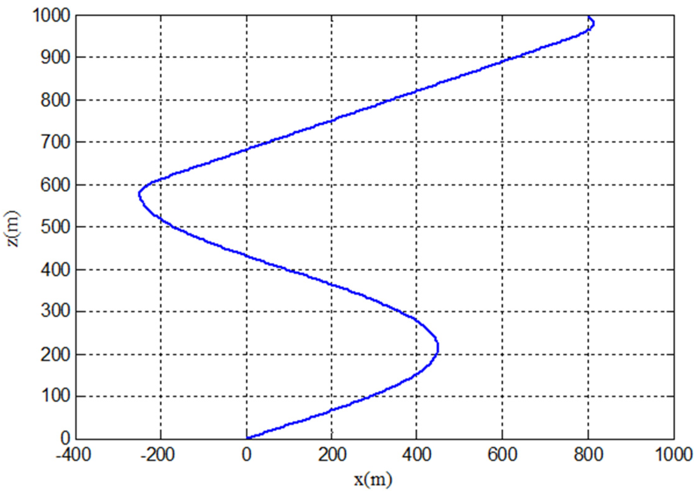 Mca 27 00075 g010 550