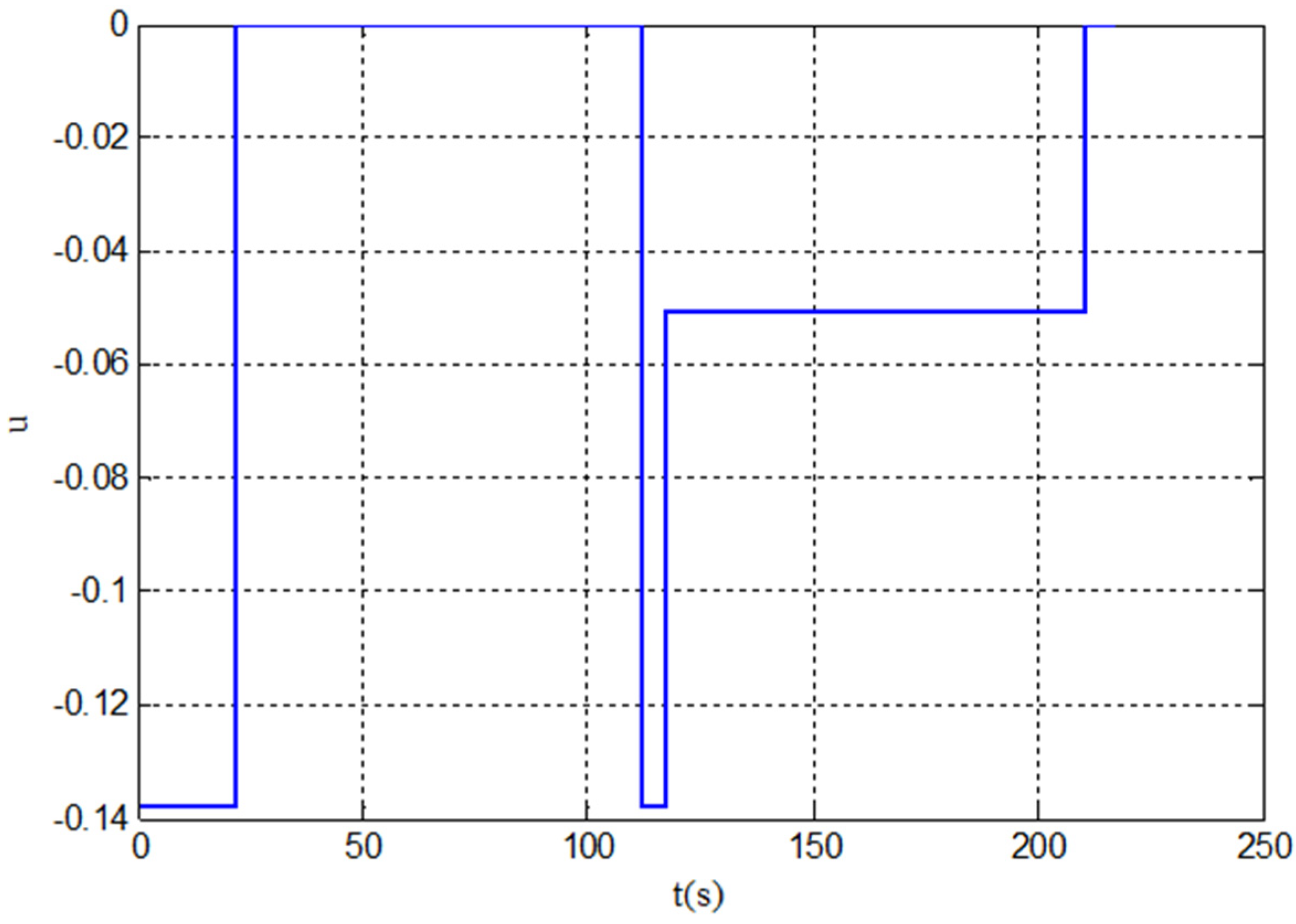 Mca 27 00075 g014 550