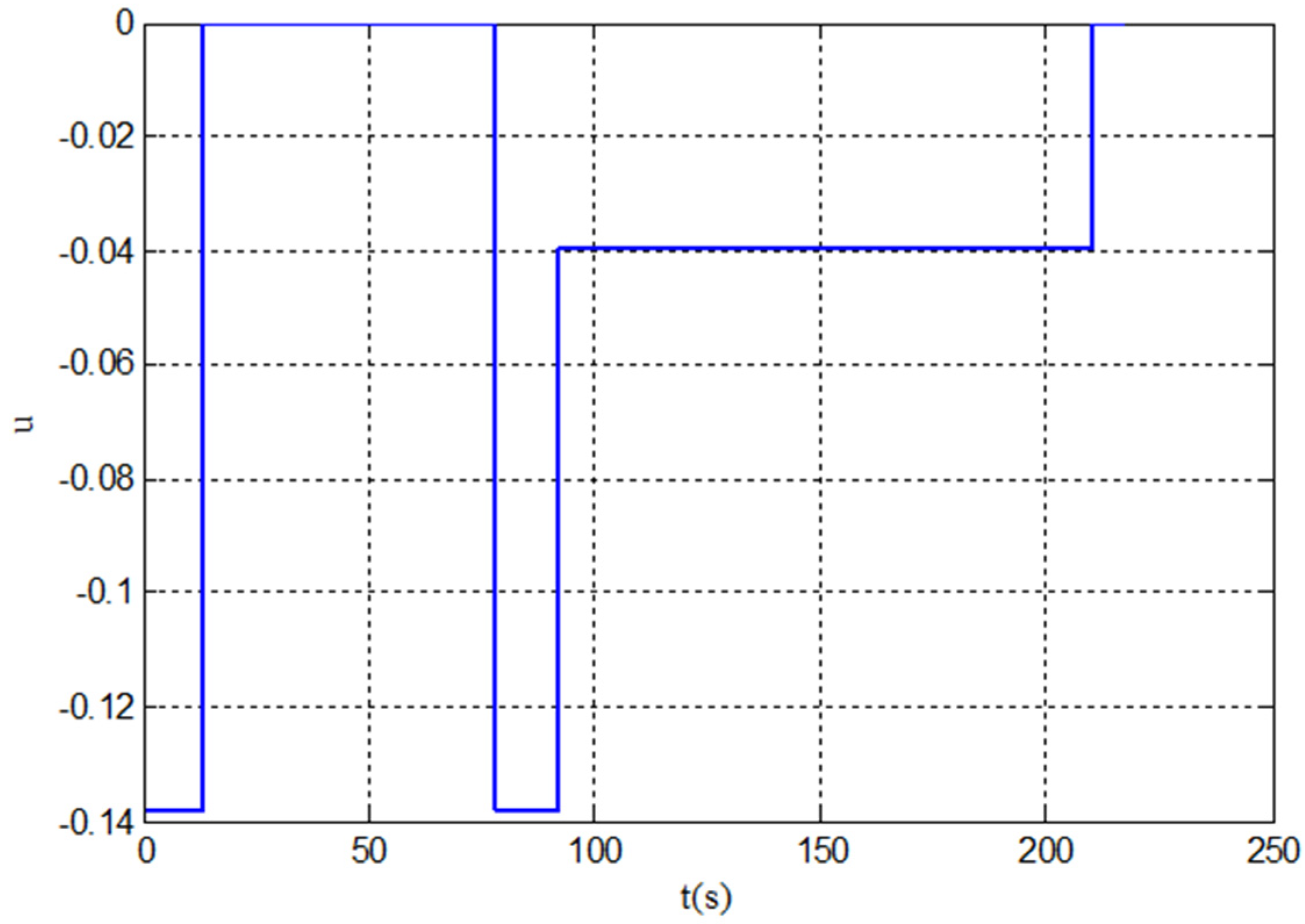 Mca 27 00075 g015 550