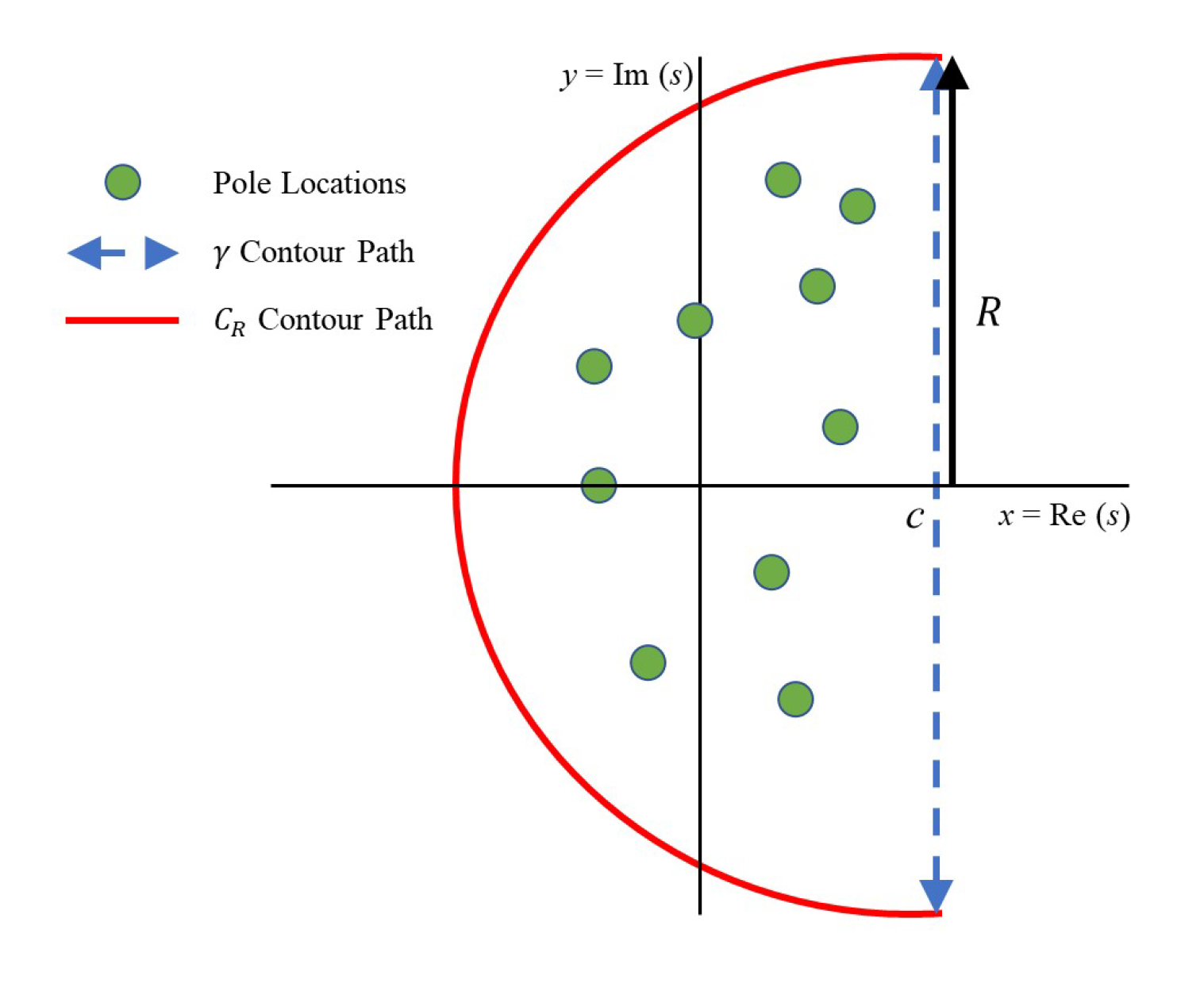 MCA Free FullText Comparison of Symbolic Computations for Solving