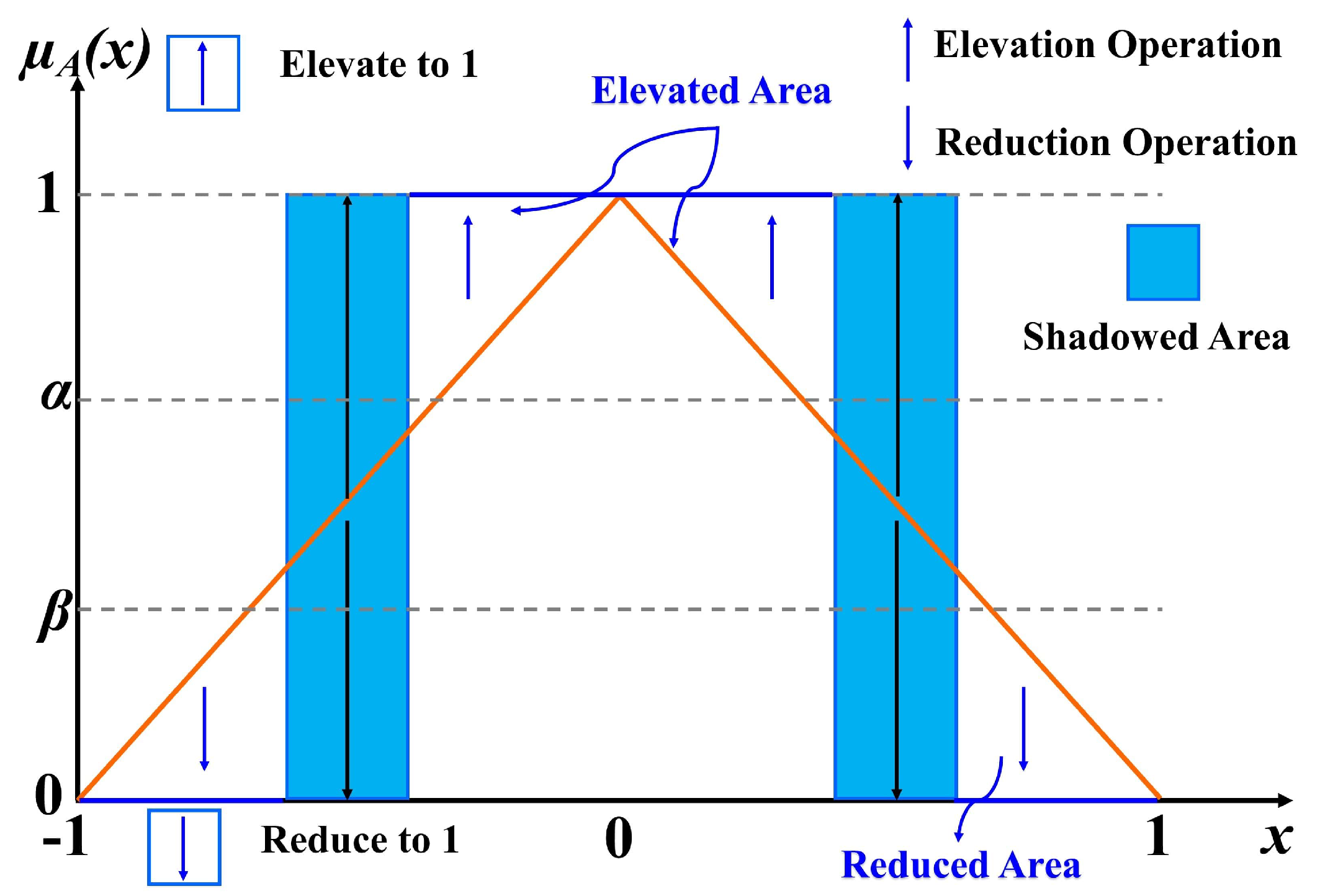 Mca 27 00089 g001 Mca 27 00089 g001