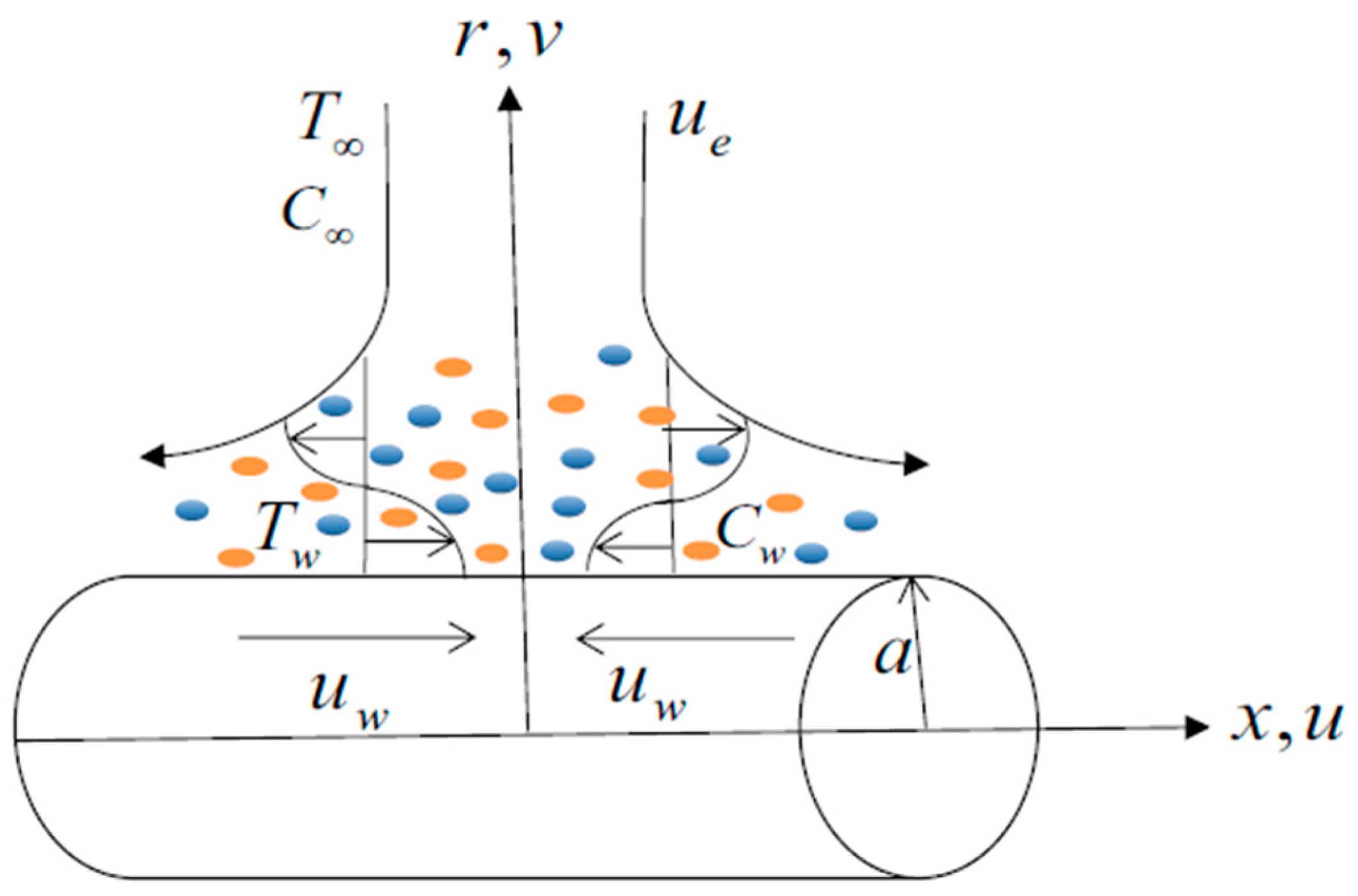 Mca 27 00110 g001 Mca 27 00110 g001