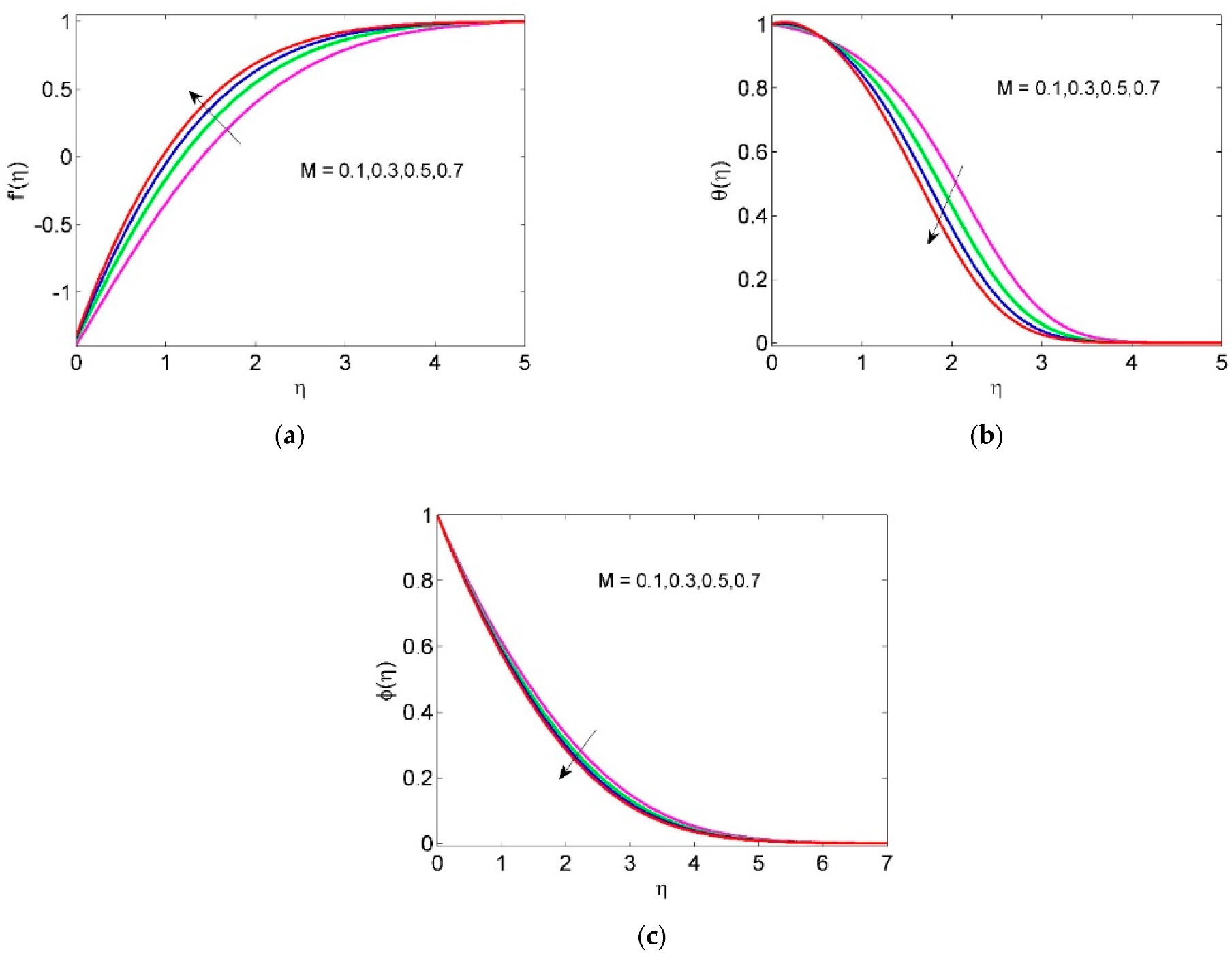 Mca 27 00110 g004 Mca 27 00110 g004