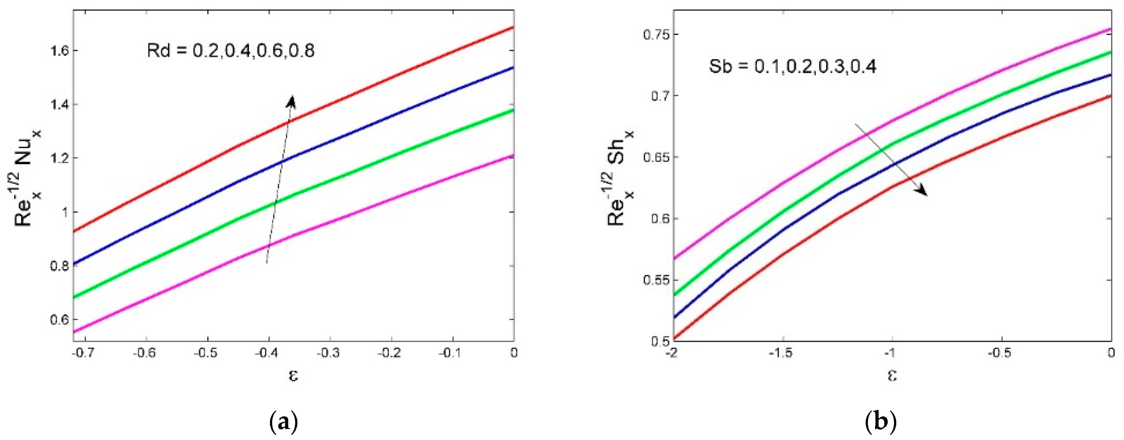 Mca 27 00110 g010 Mca 27 00110 g010